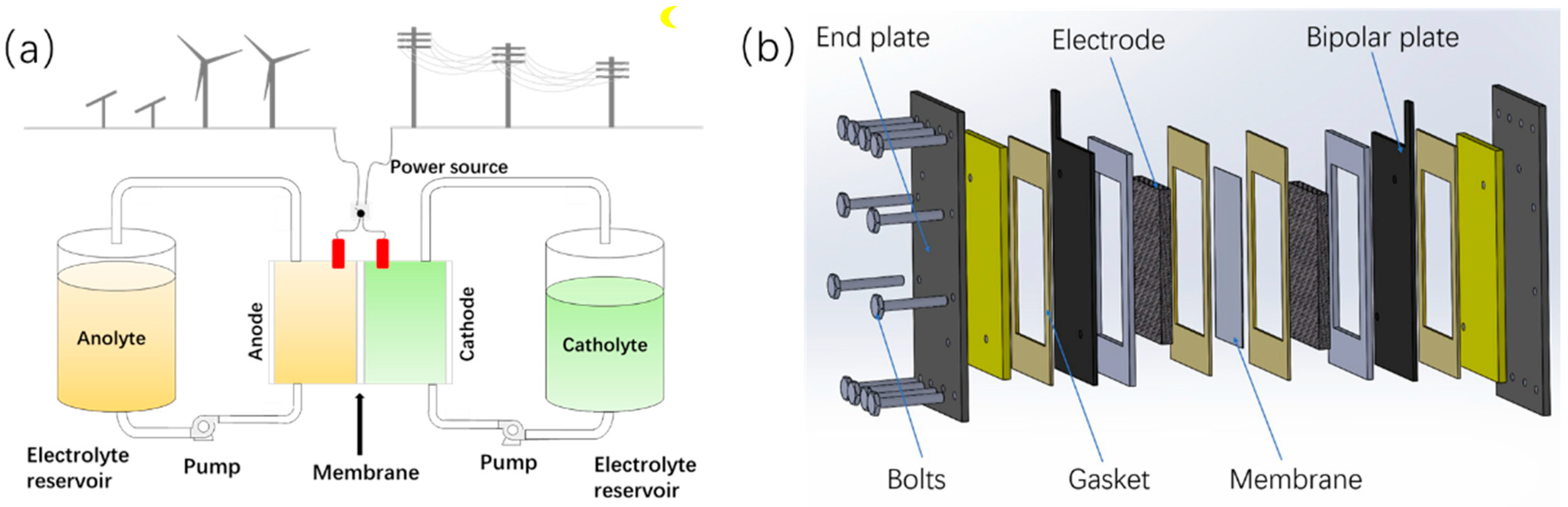Batteries 09 00278 g001