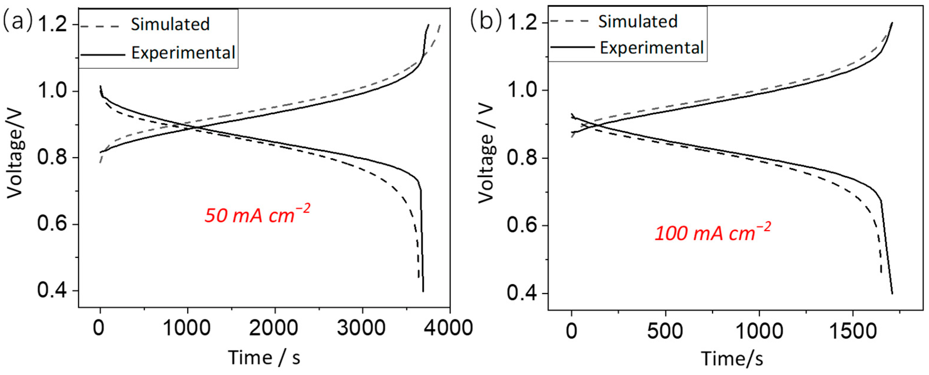 Batteries 09 00278 g002