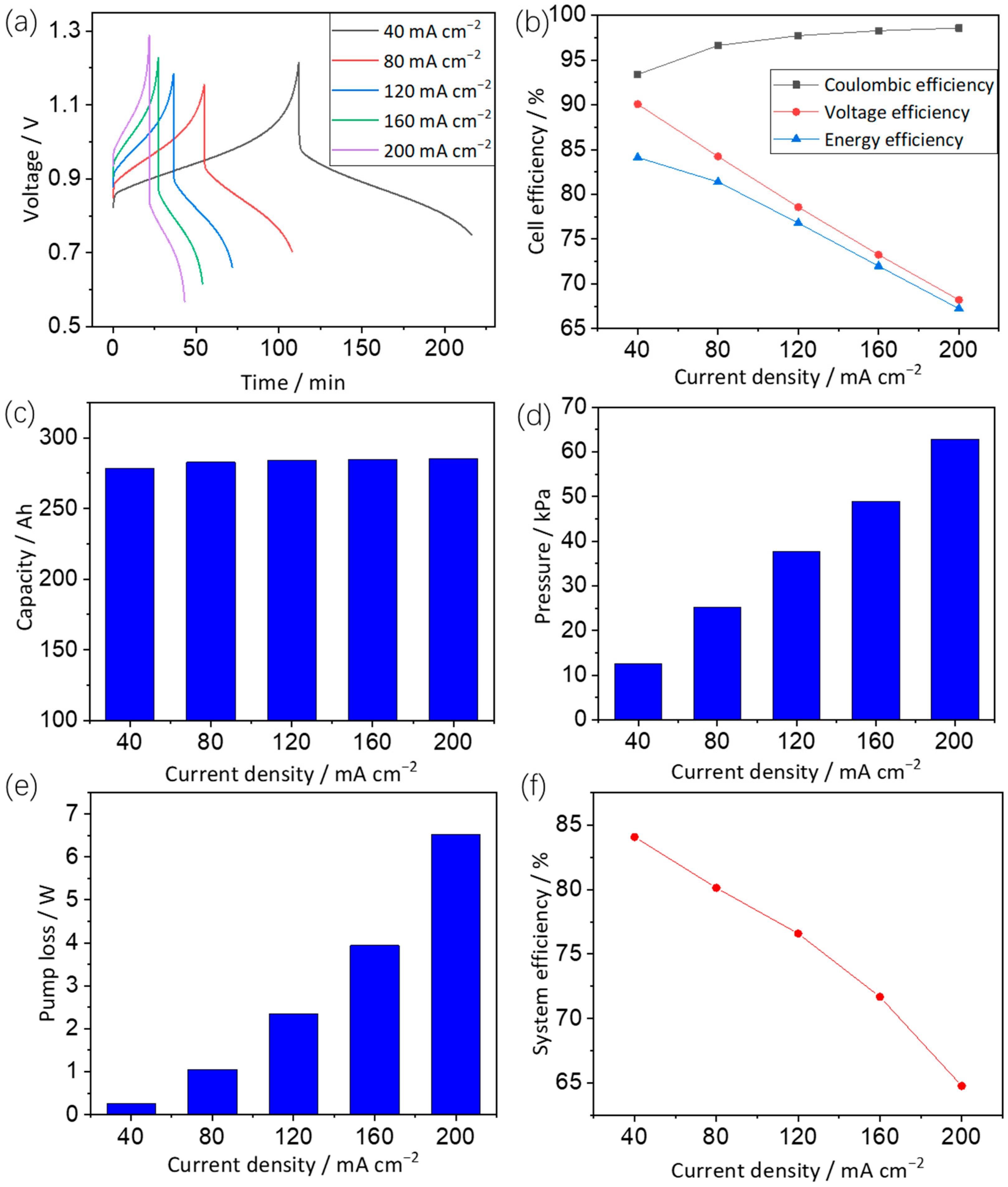 Batteries 09 00278 g004