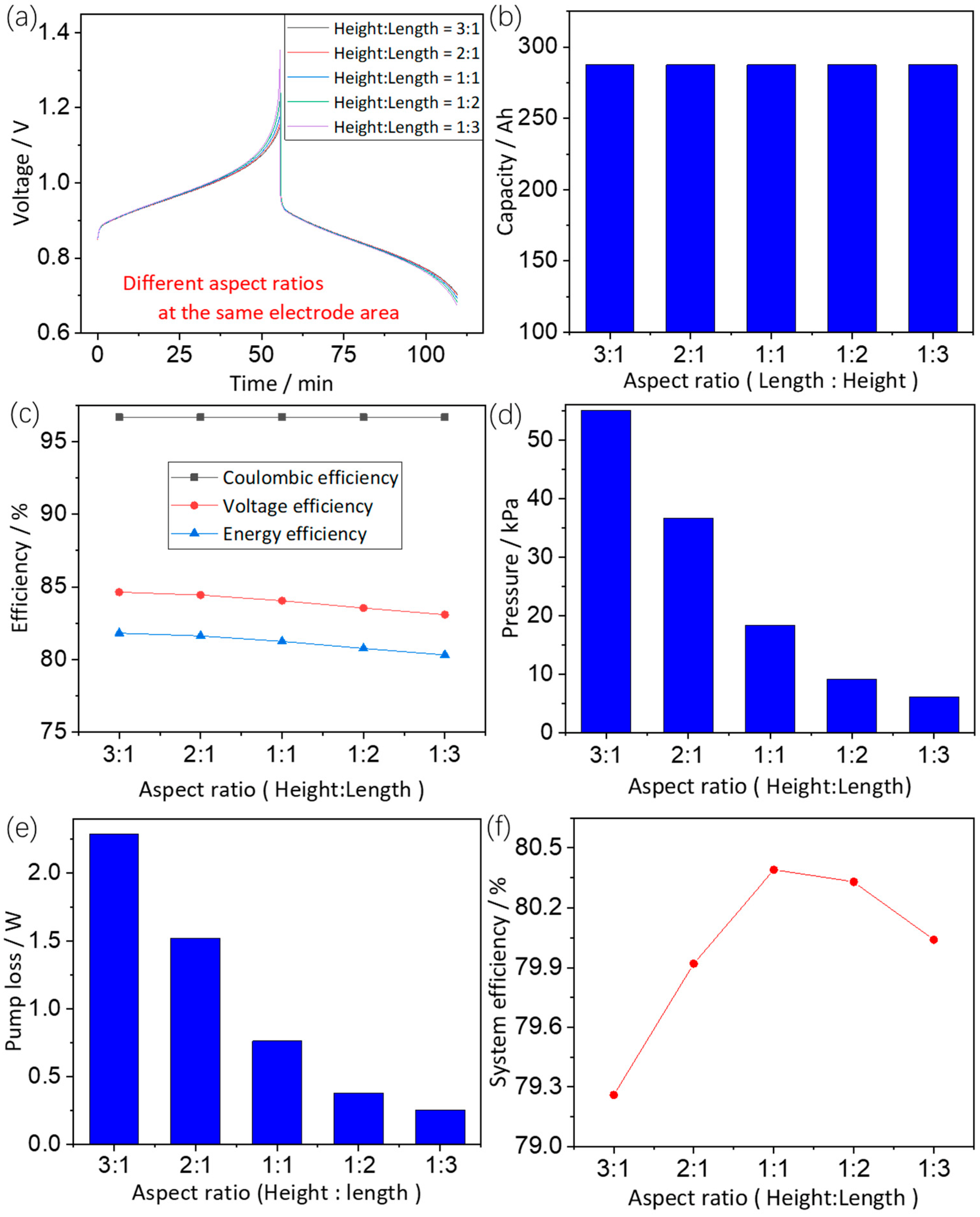 Batteries 09 00278 g006