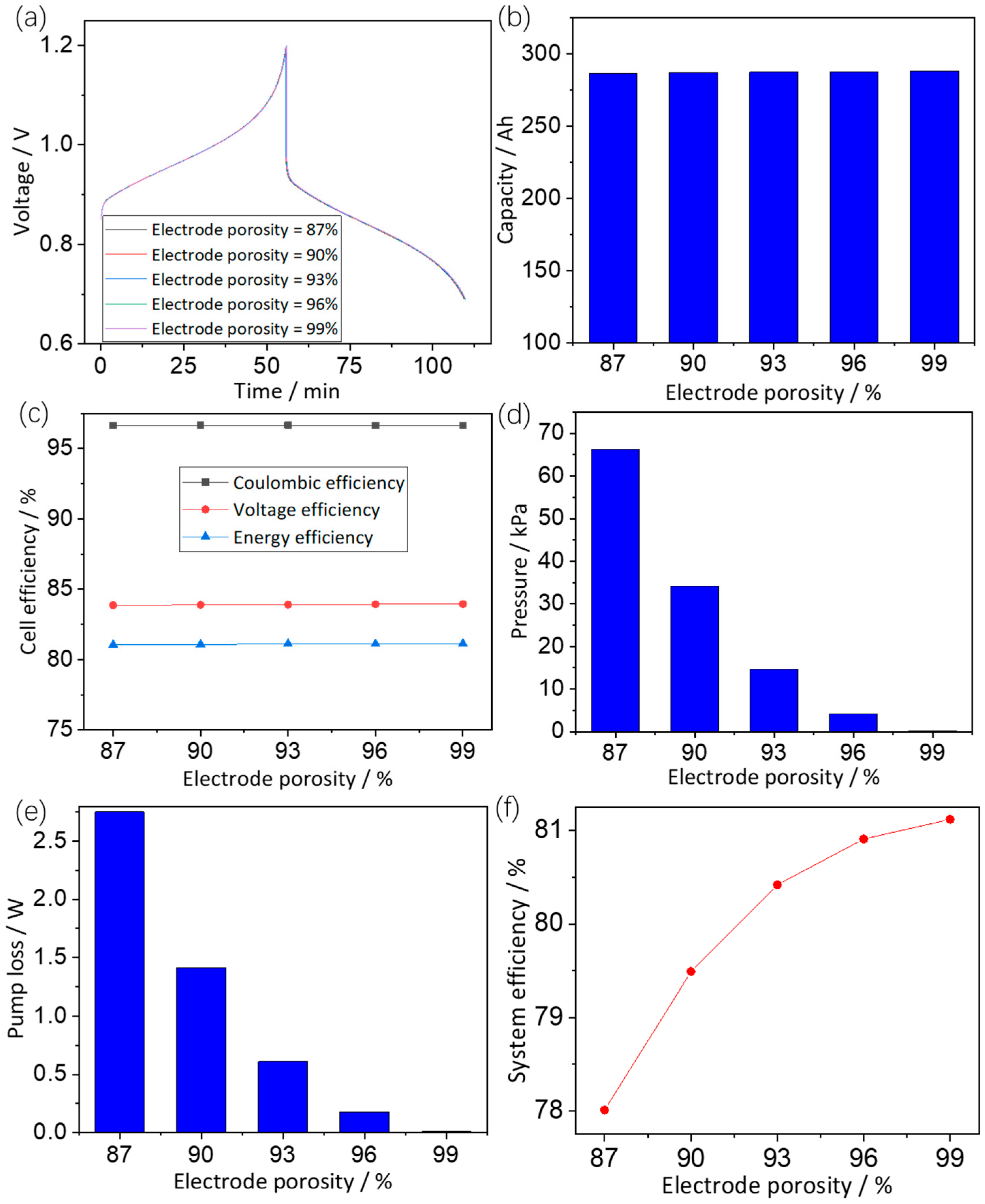 Batteries 09 00278 g007