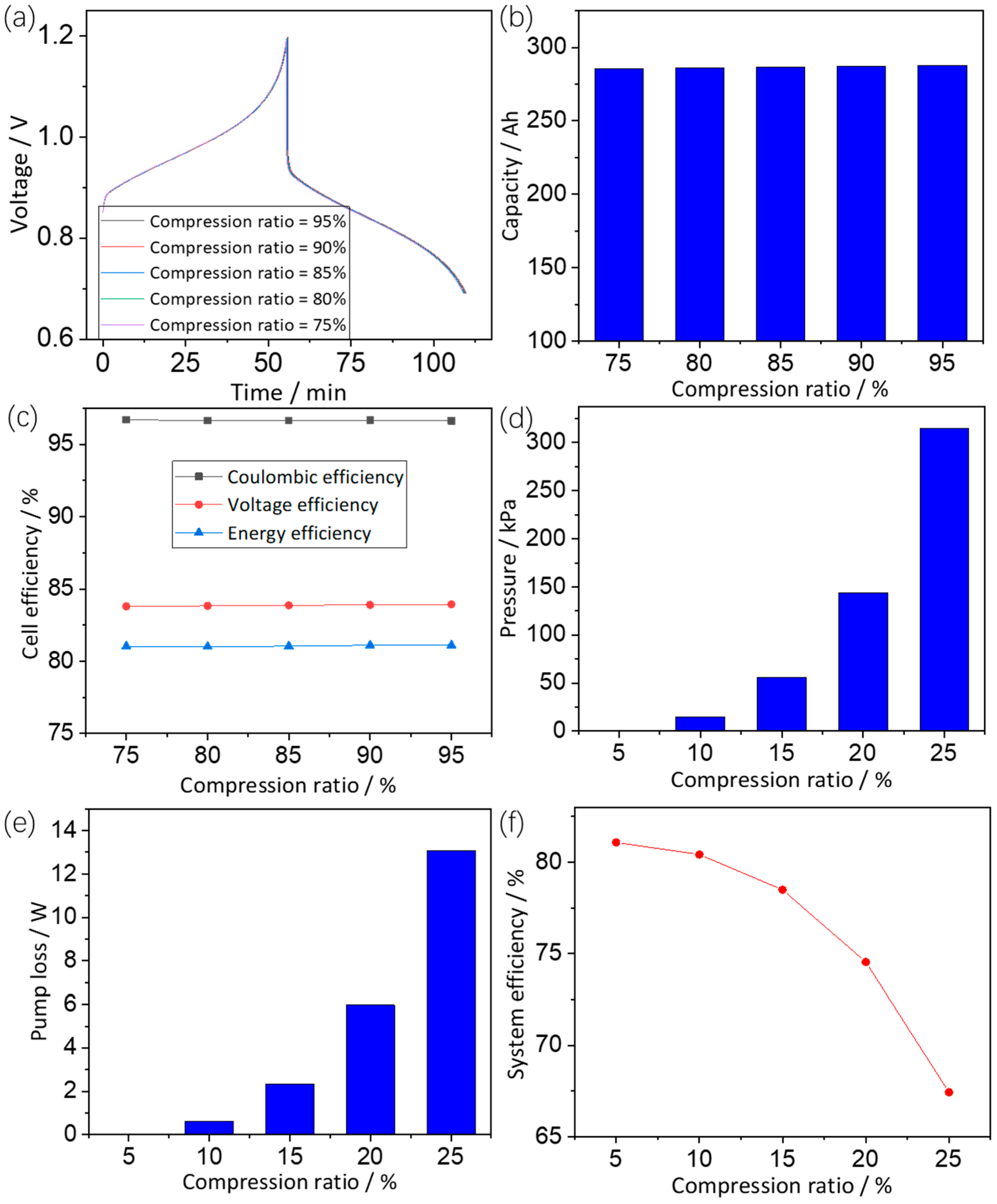 Batteries 09 00278 g008