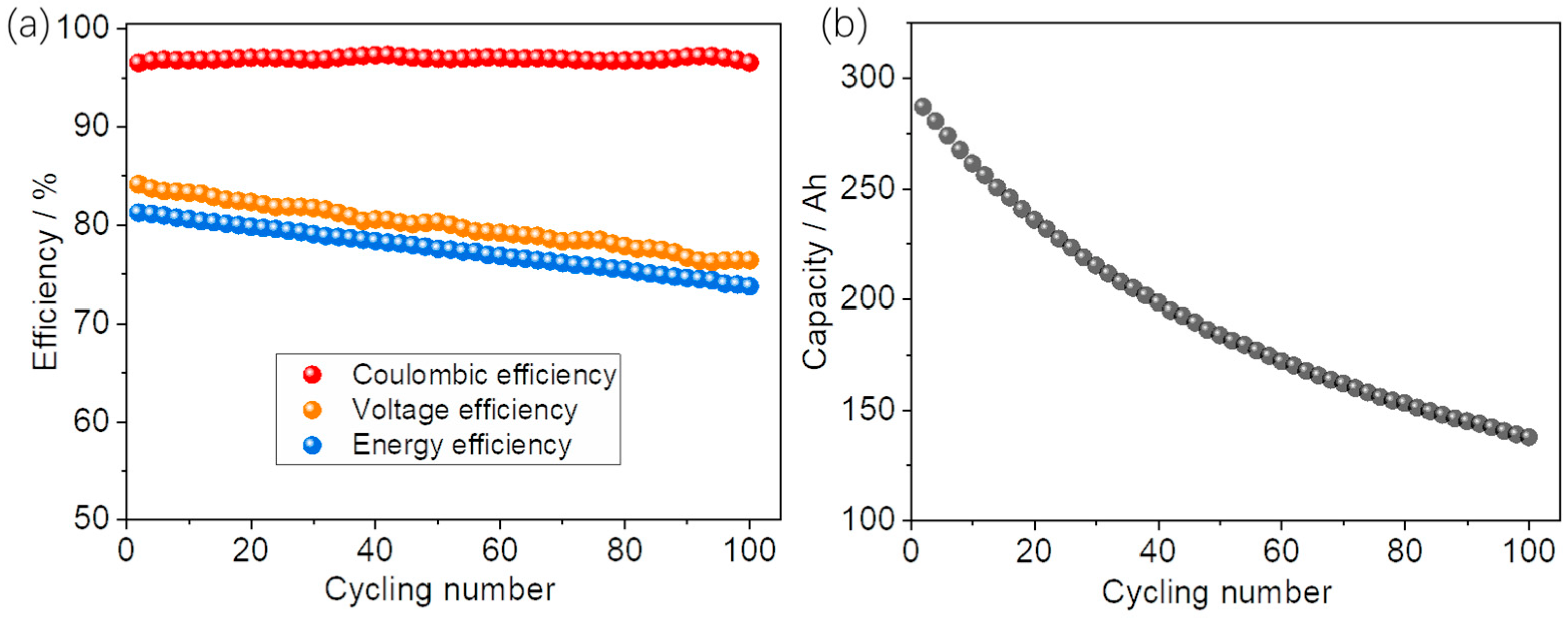 Batteries 09 00278 g009