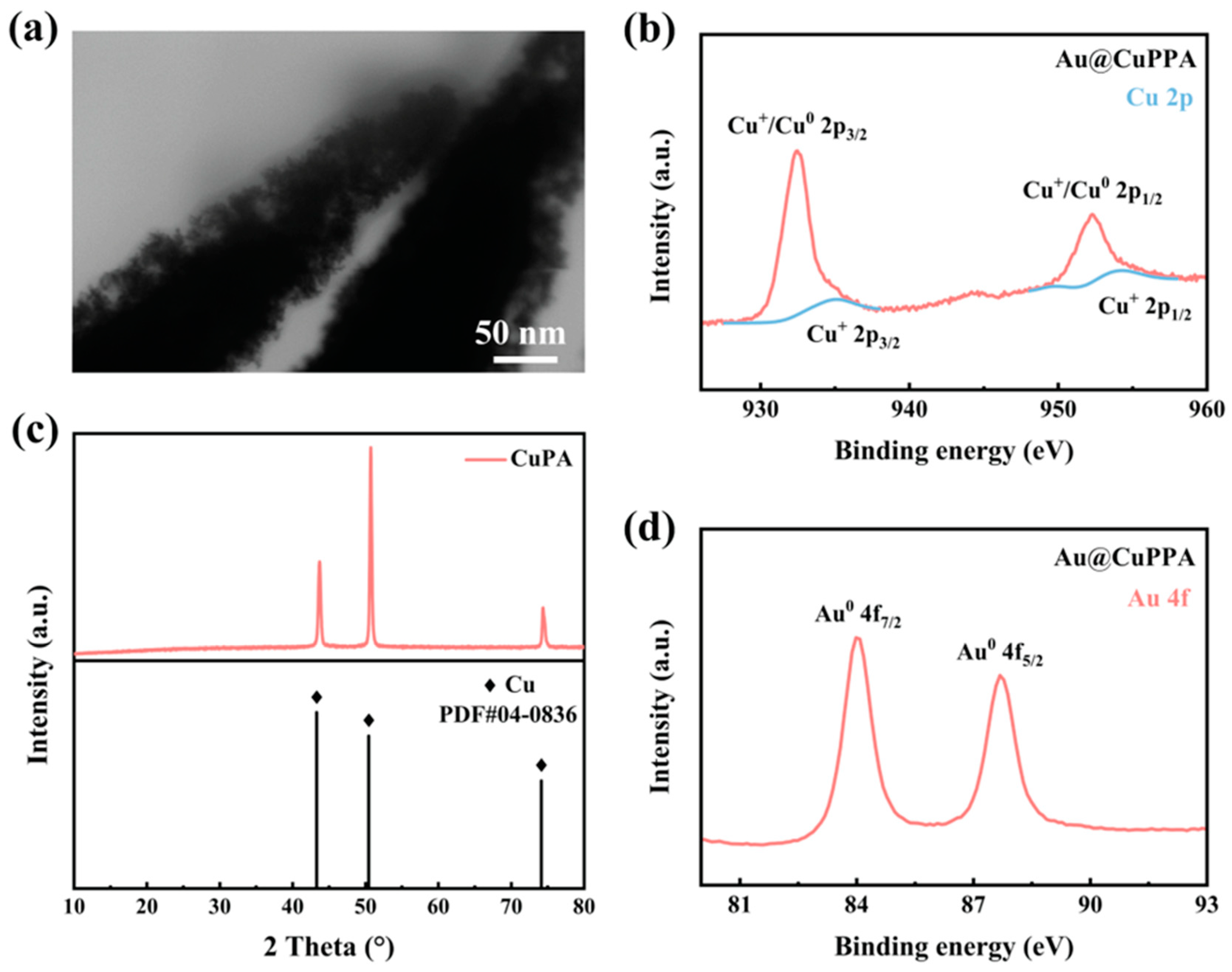 Batteries 09 00279 g002 Batteries 09 00279 g002