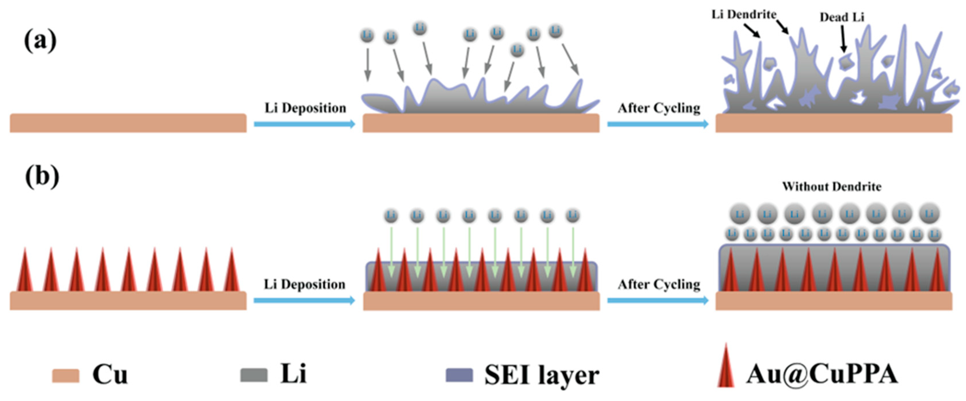 Batteries 09 00279 g005 Batteries 09 00279 g005