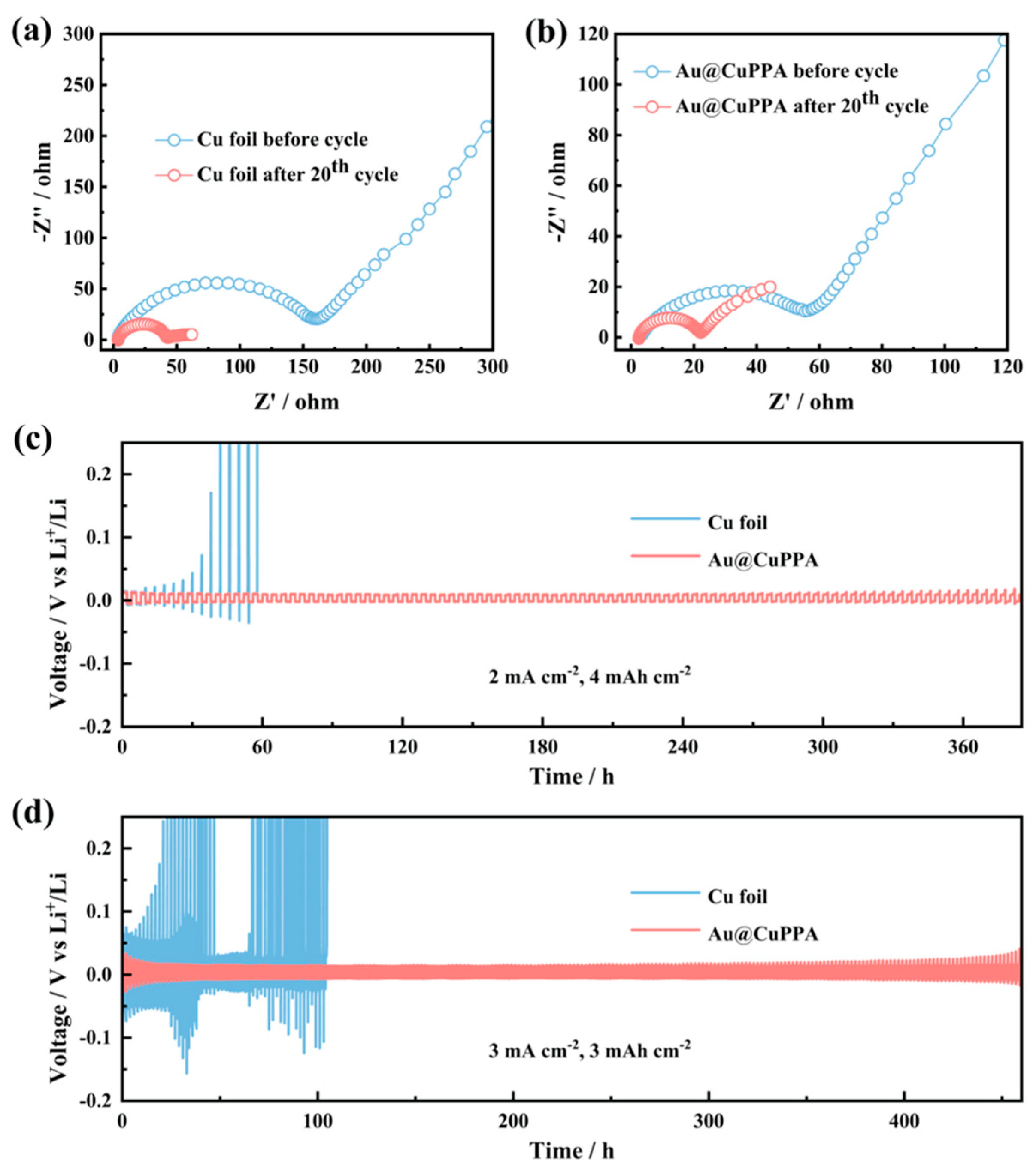 Batteries 09 00279 g007 Batteries 09 00279 g007