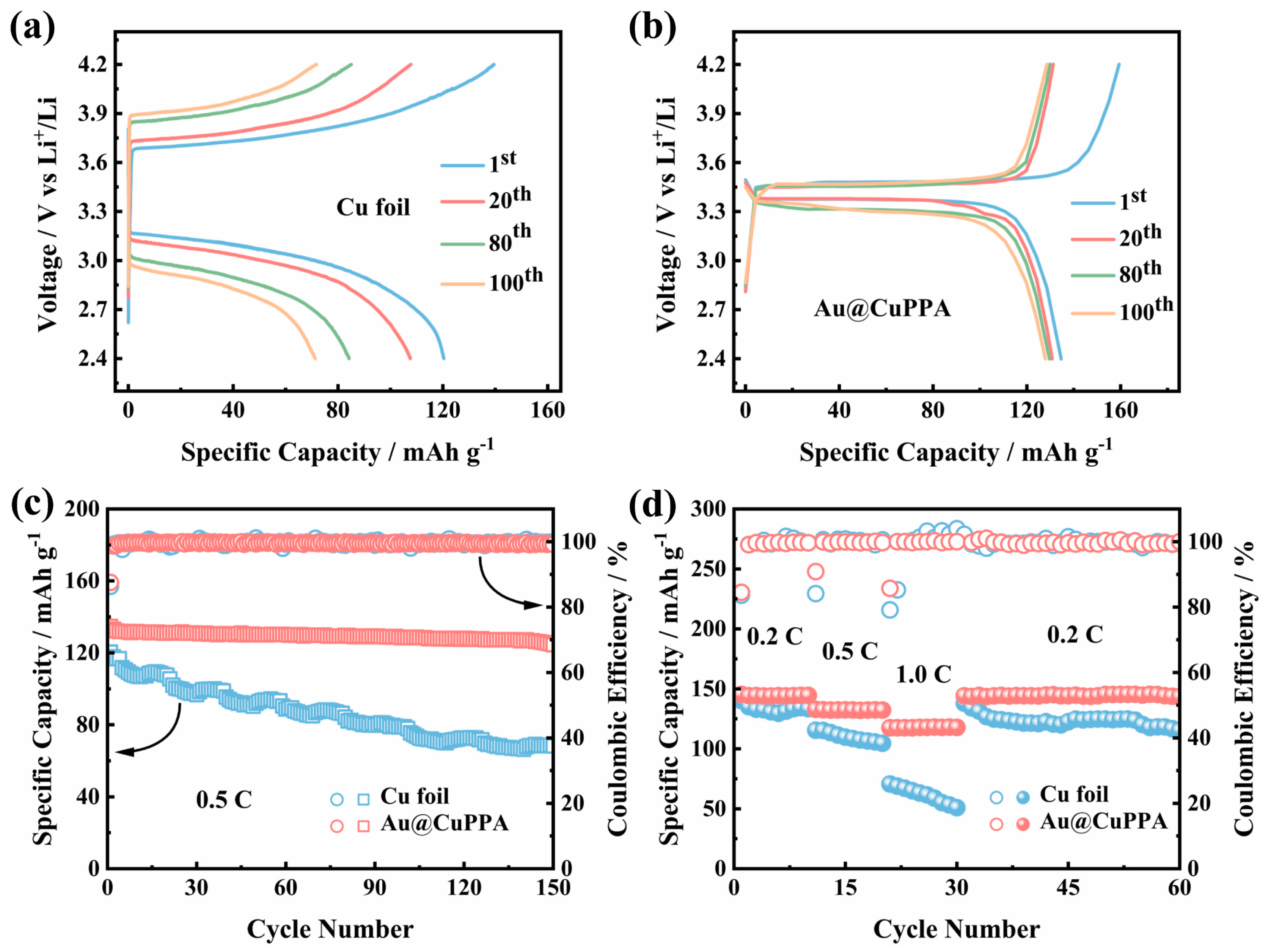 Batteries 09 00279 g008 Batteries 09 00279 g008