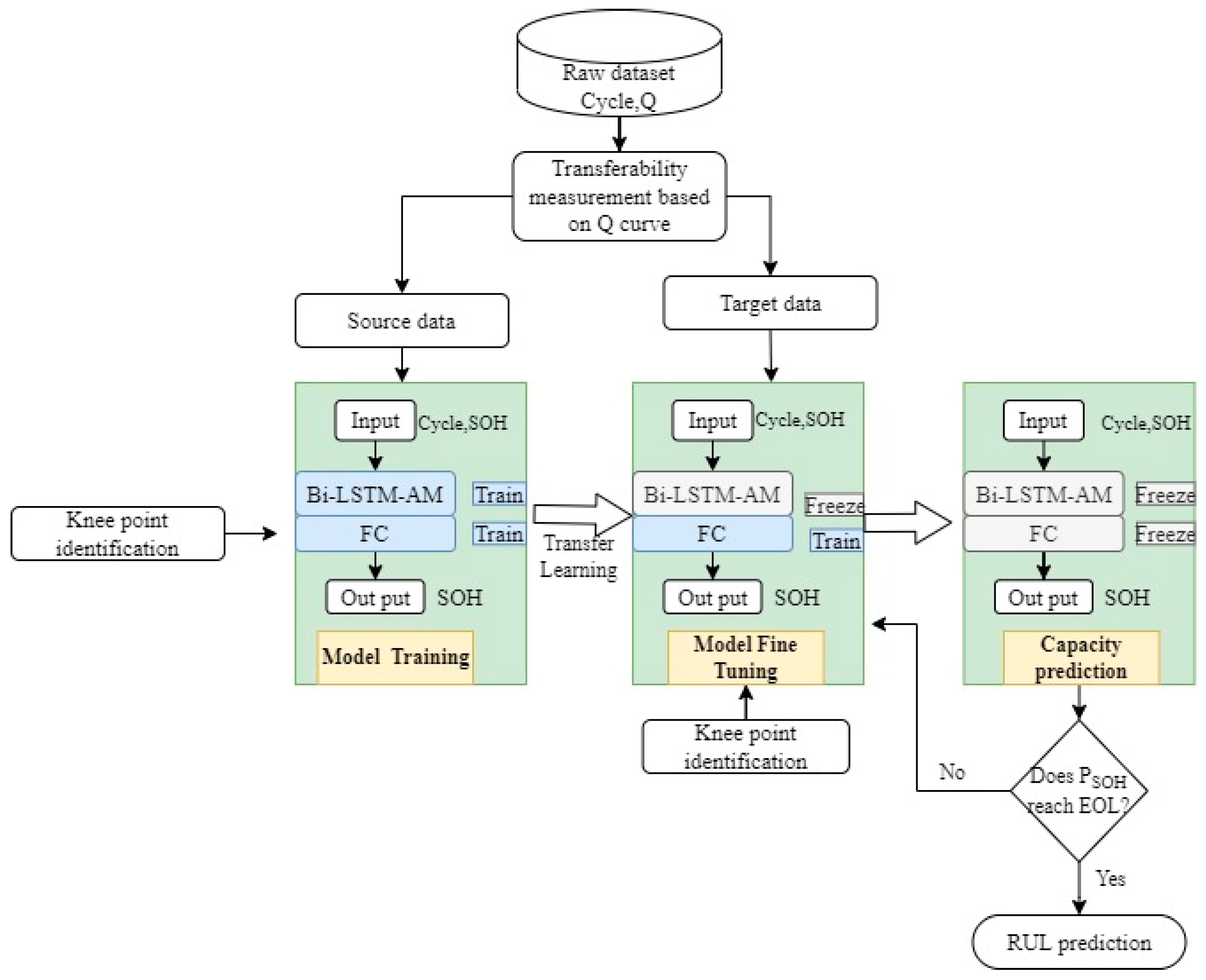 Batteries 09 00280 g001