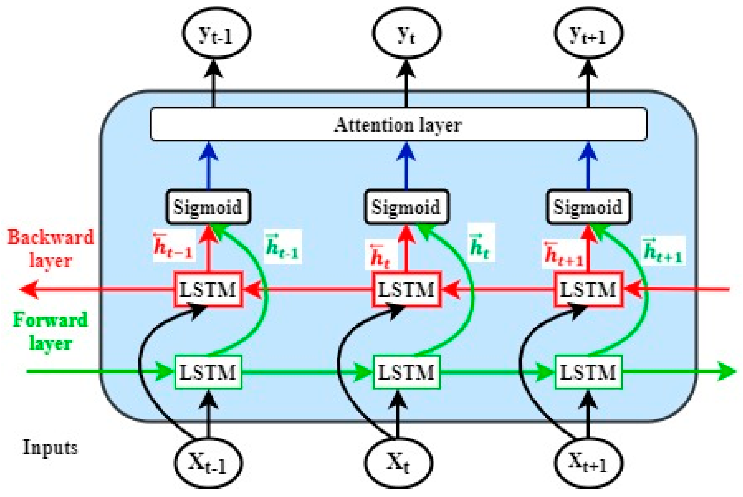 Batteries 09 00280 g002