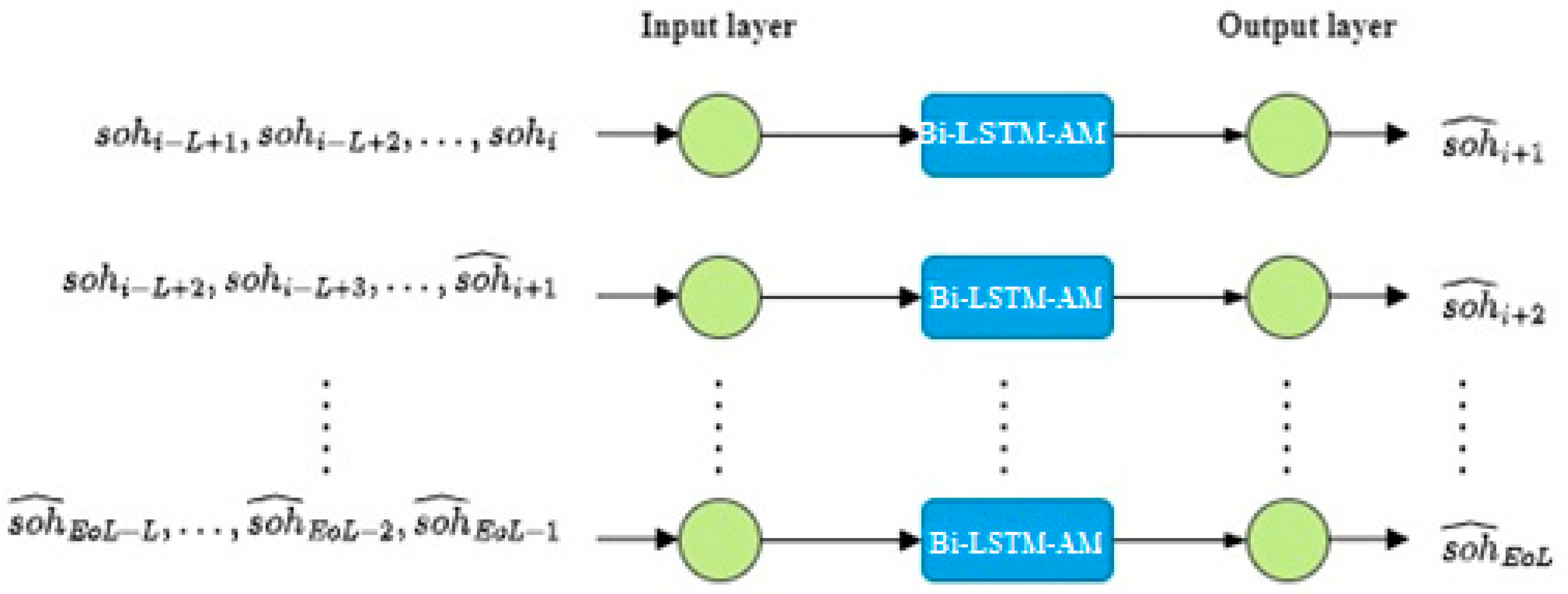 Batteries 09 00280 g003