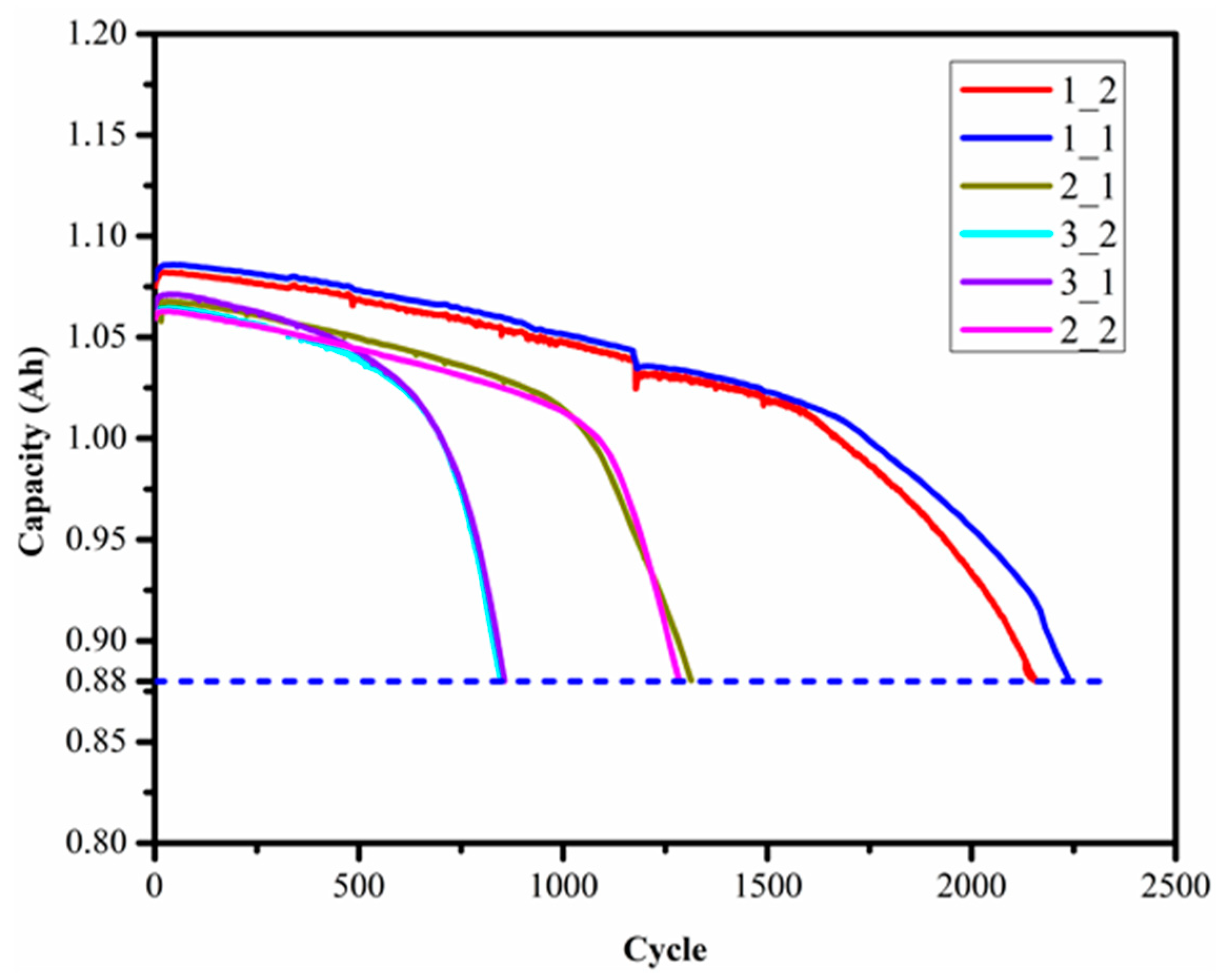Batteries 09 00280 g005