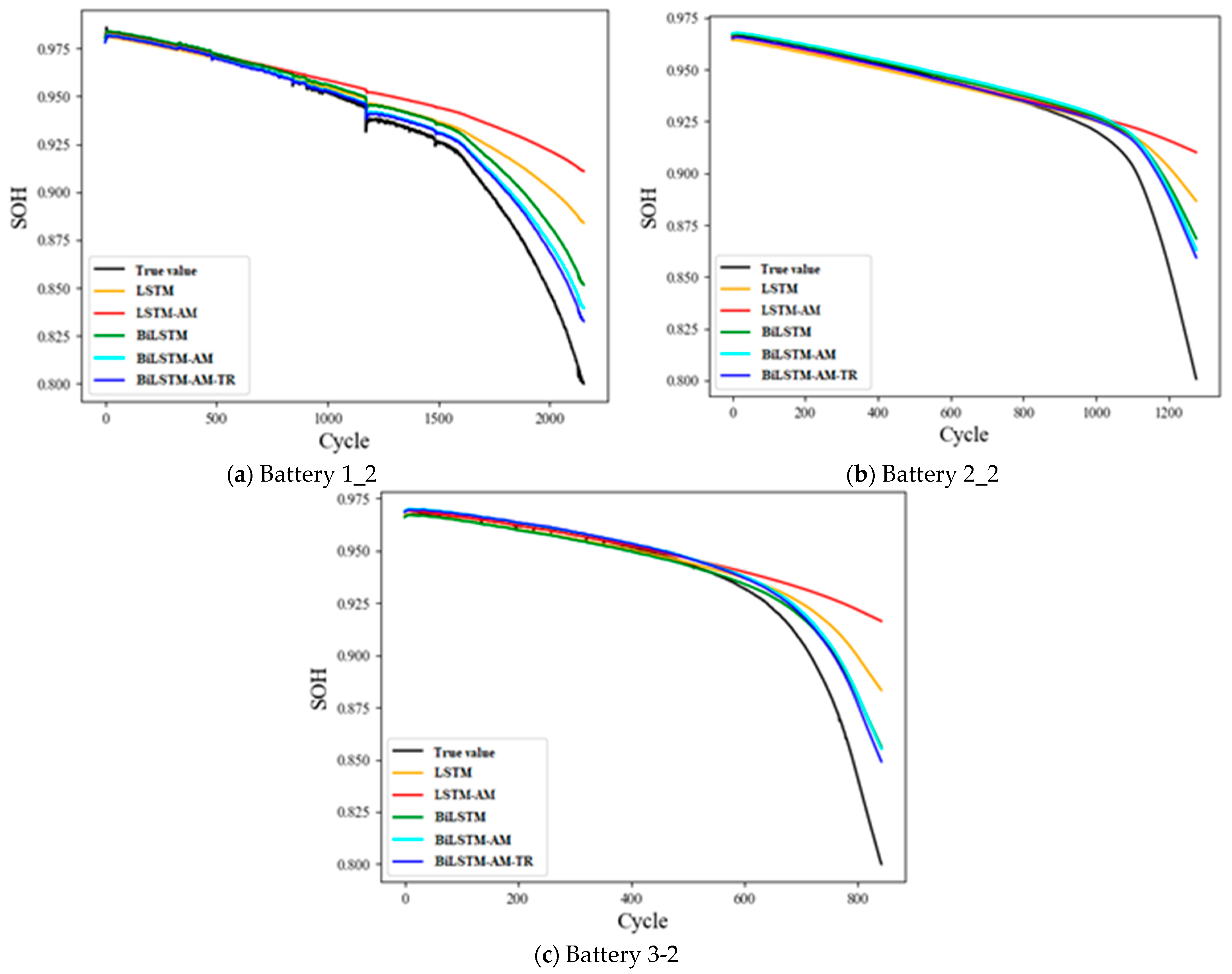 Batteries 09 00280 g006