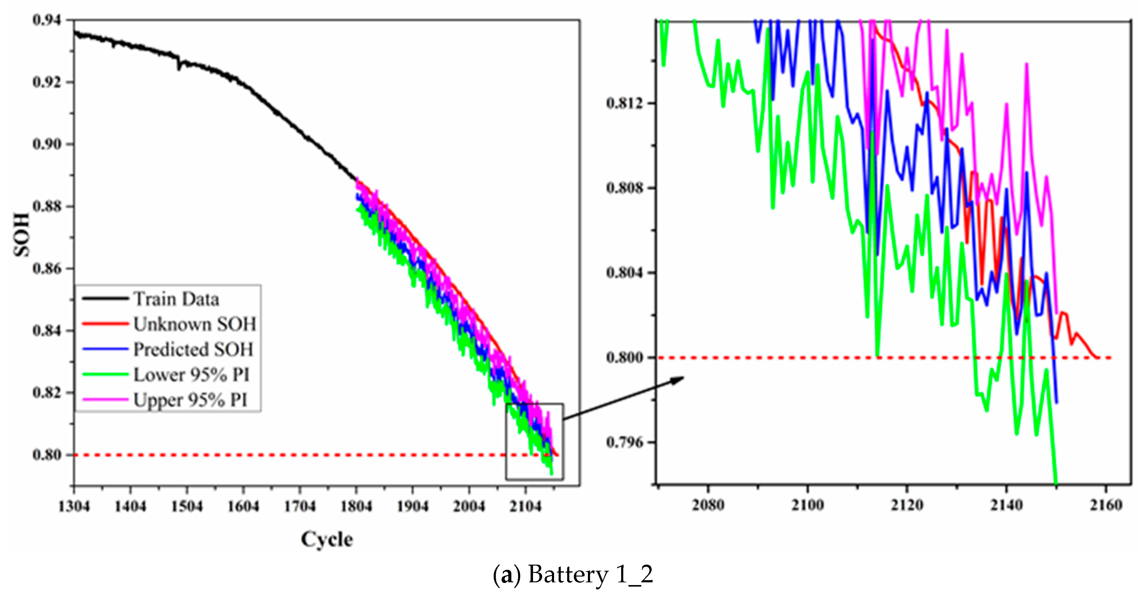 Batteries 09 00280 g007a