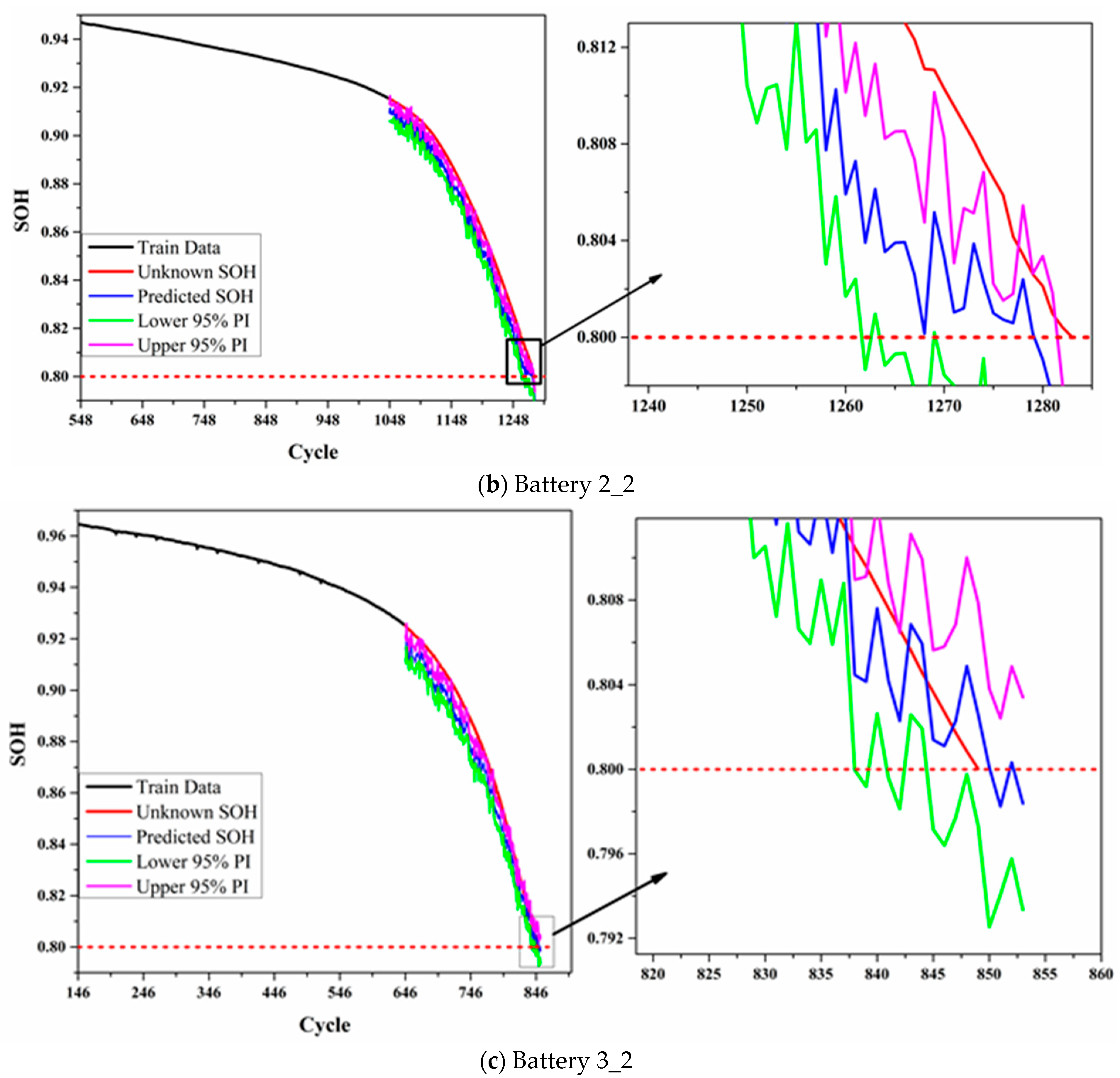 Batteries 09 00280 g007b