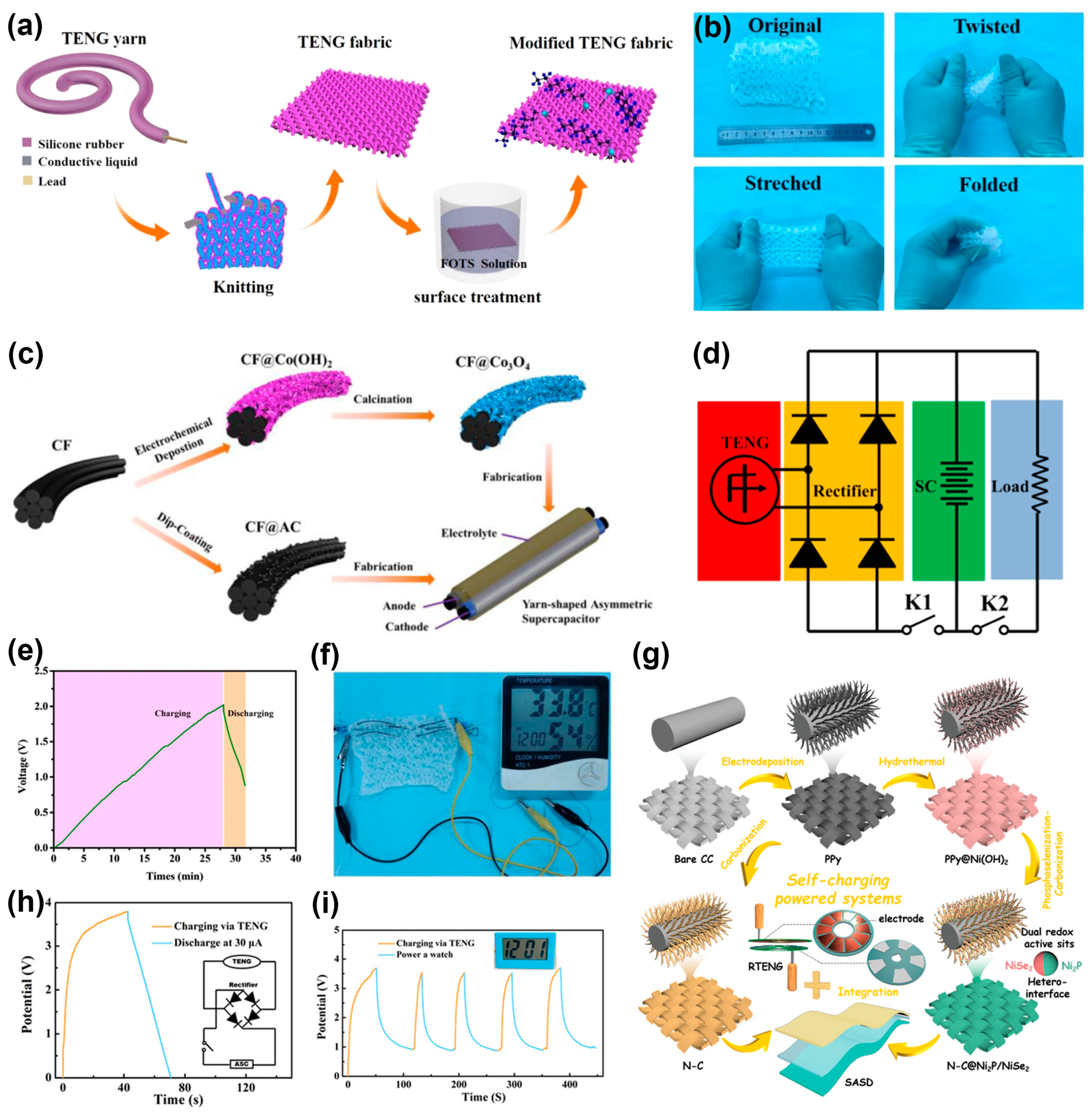Batteries 09 00281 g002 Batteries 09 00281 g002