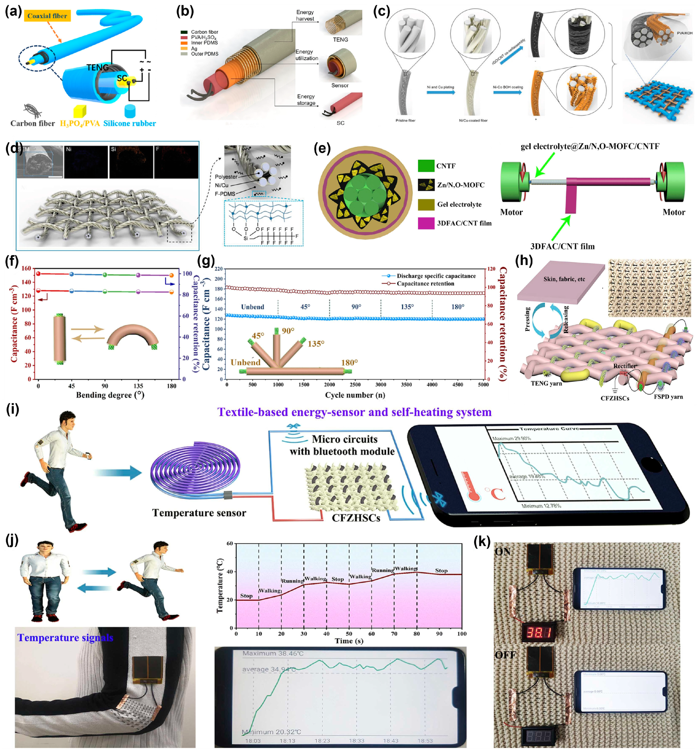 Batteries 09 00281 g003 Batteries 09 00281 g003