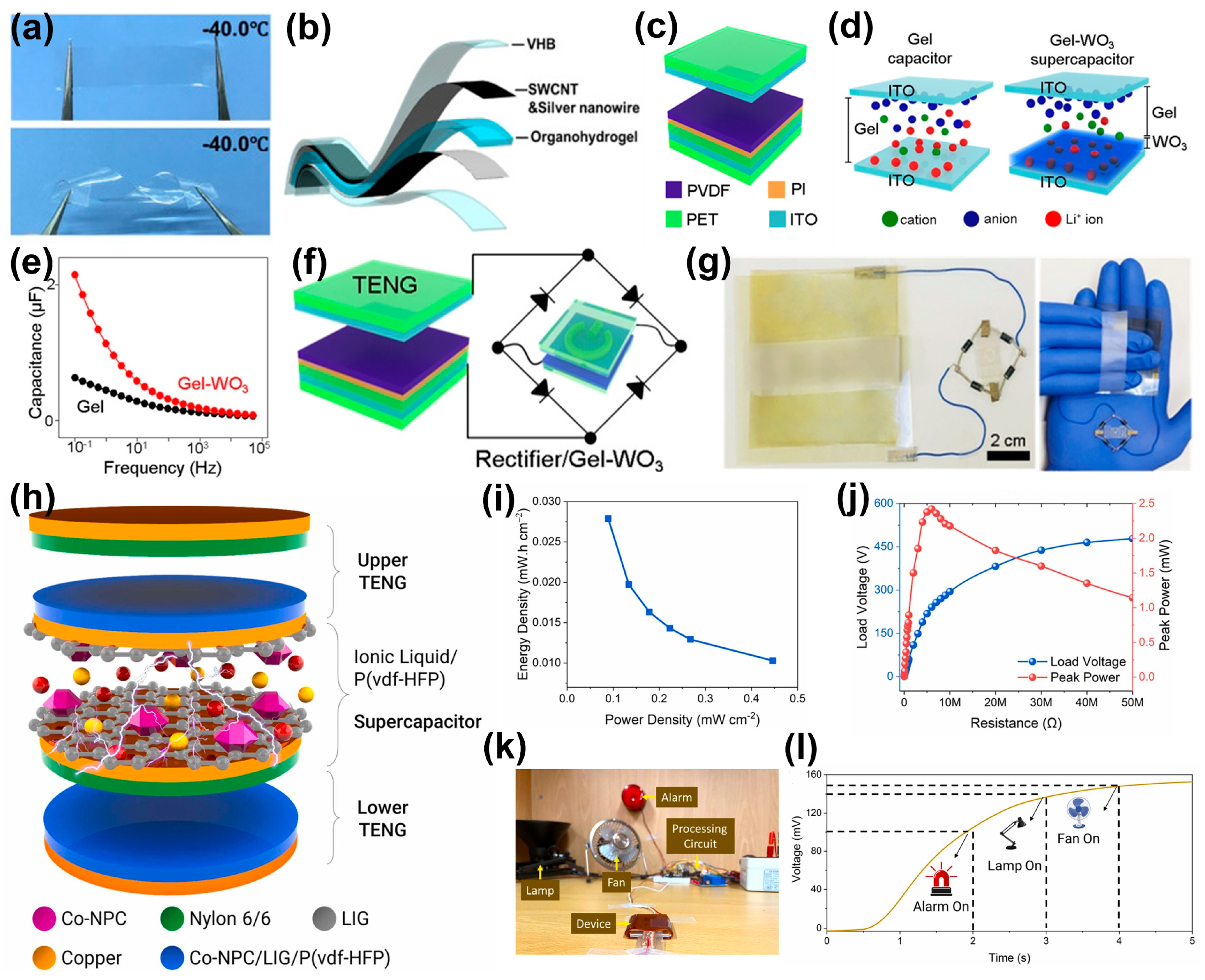 Batteries 09 00281 g004 Batteries 09 00281 g004