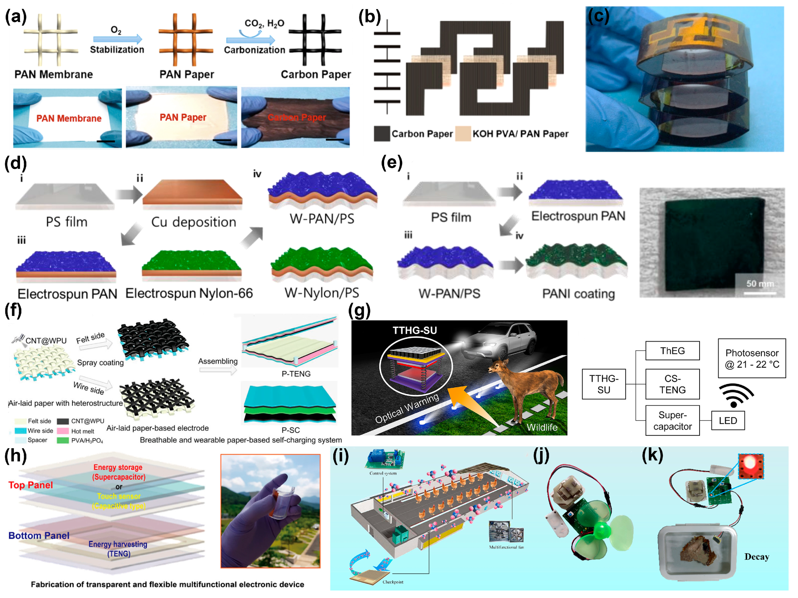Batteries 09 00281 g005 Batteries 09 00281 g005