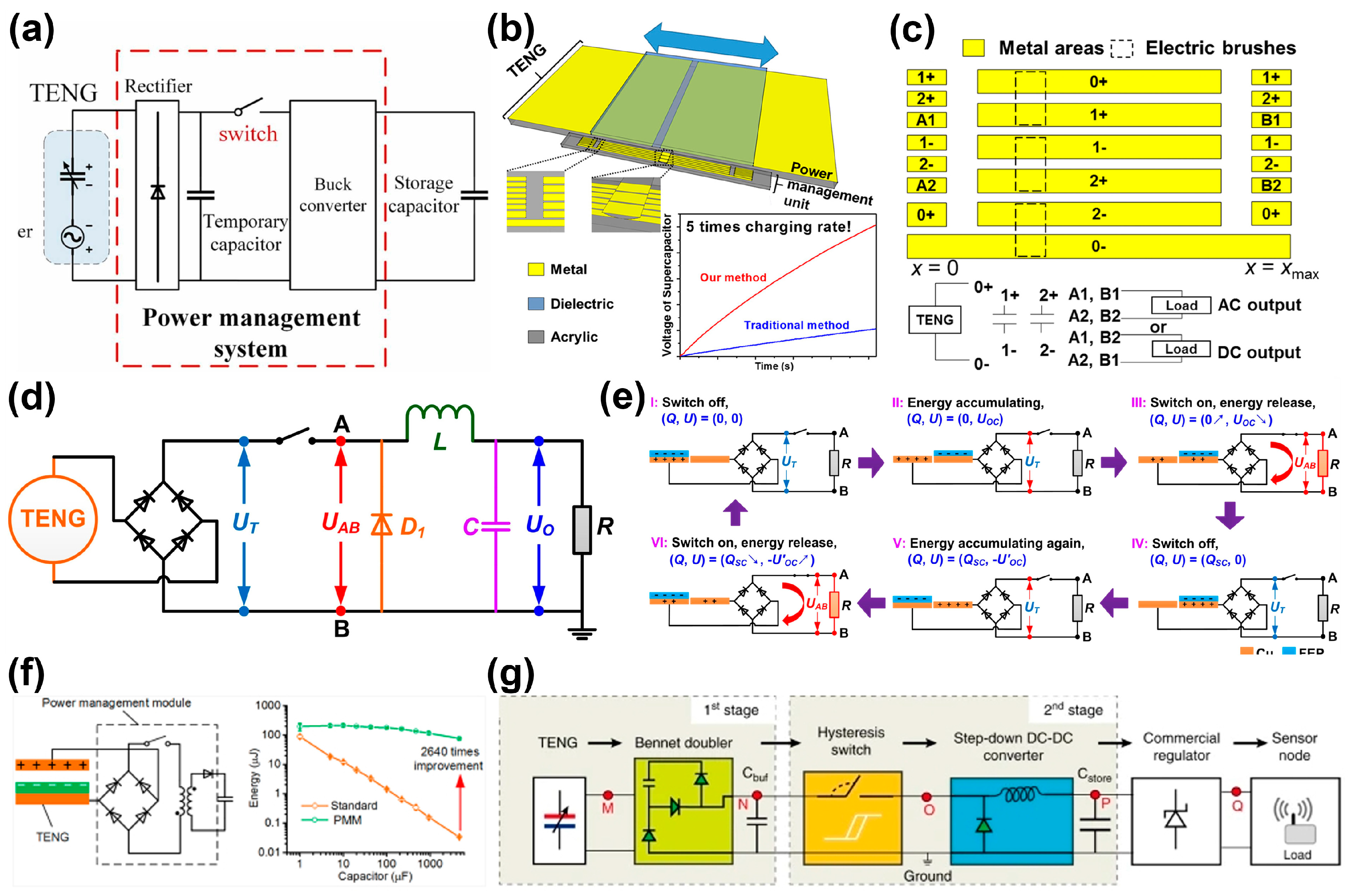 Batteries 09 00281 g007 Batteries 09 00281 g007