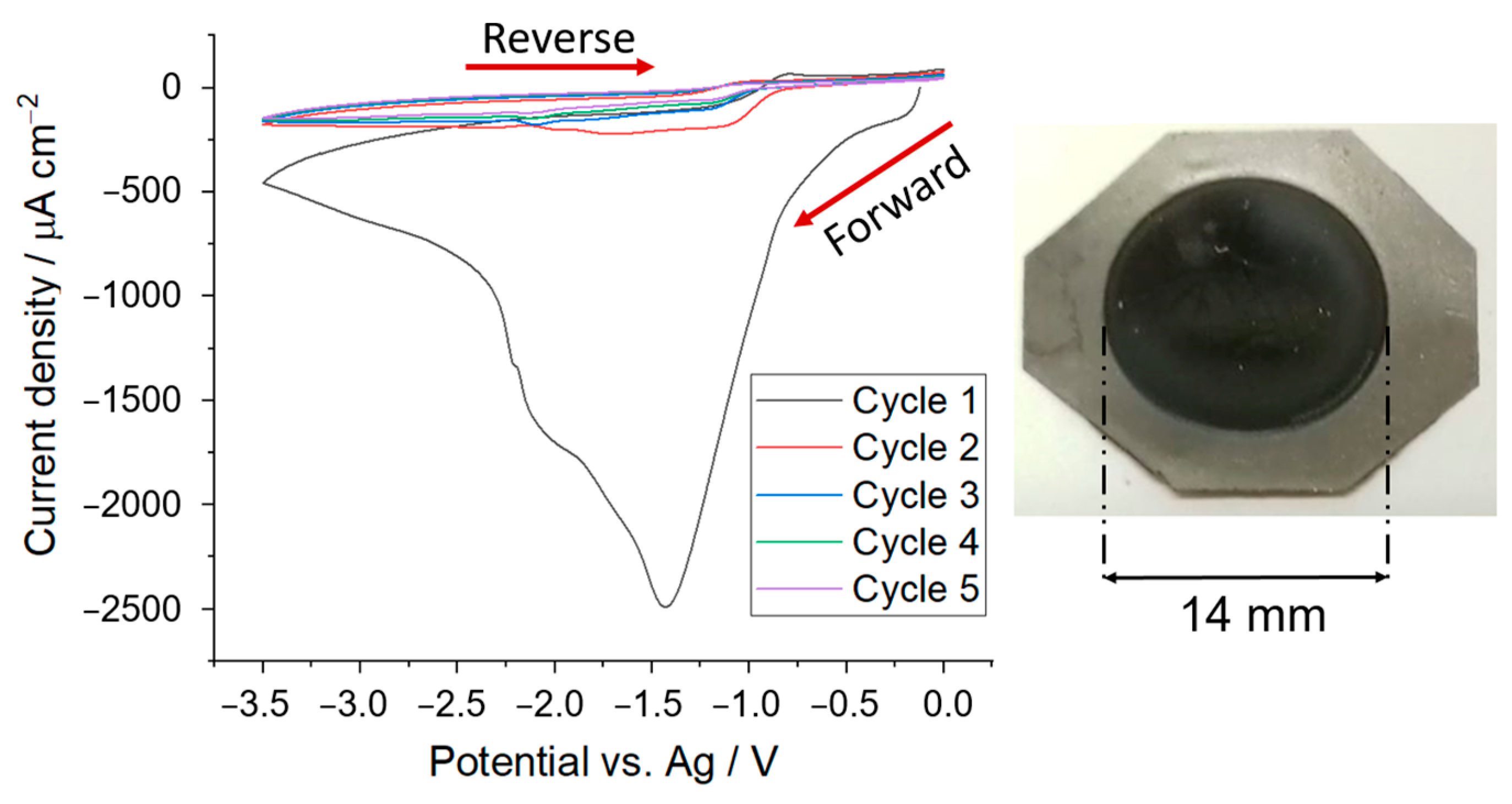 Batteries 09 00282 g002 Batteries 09 00282 g002