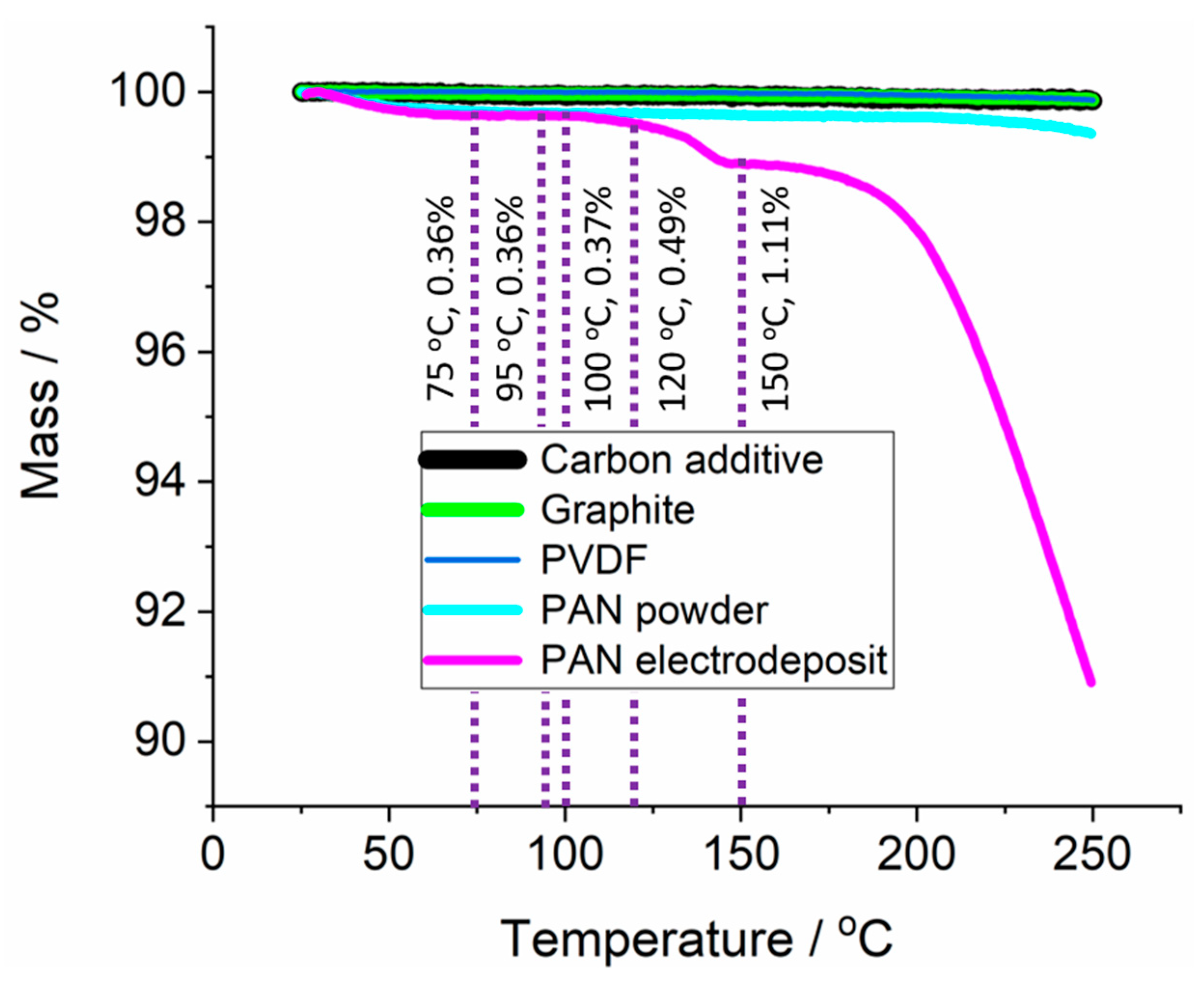 Batteries 09 00282 g005 Batteries 09 00282 g005