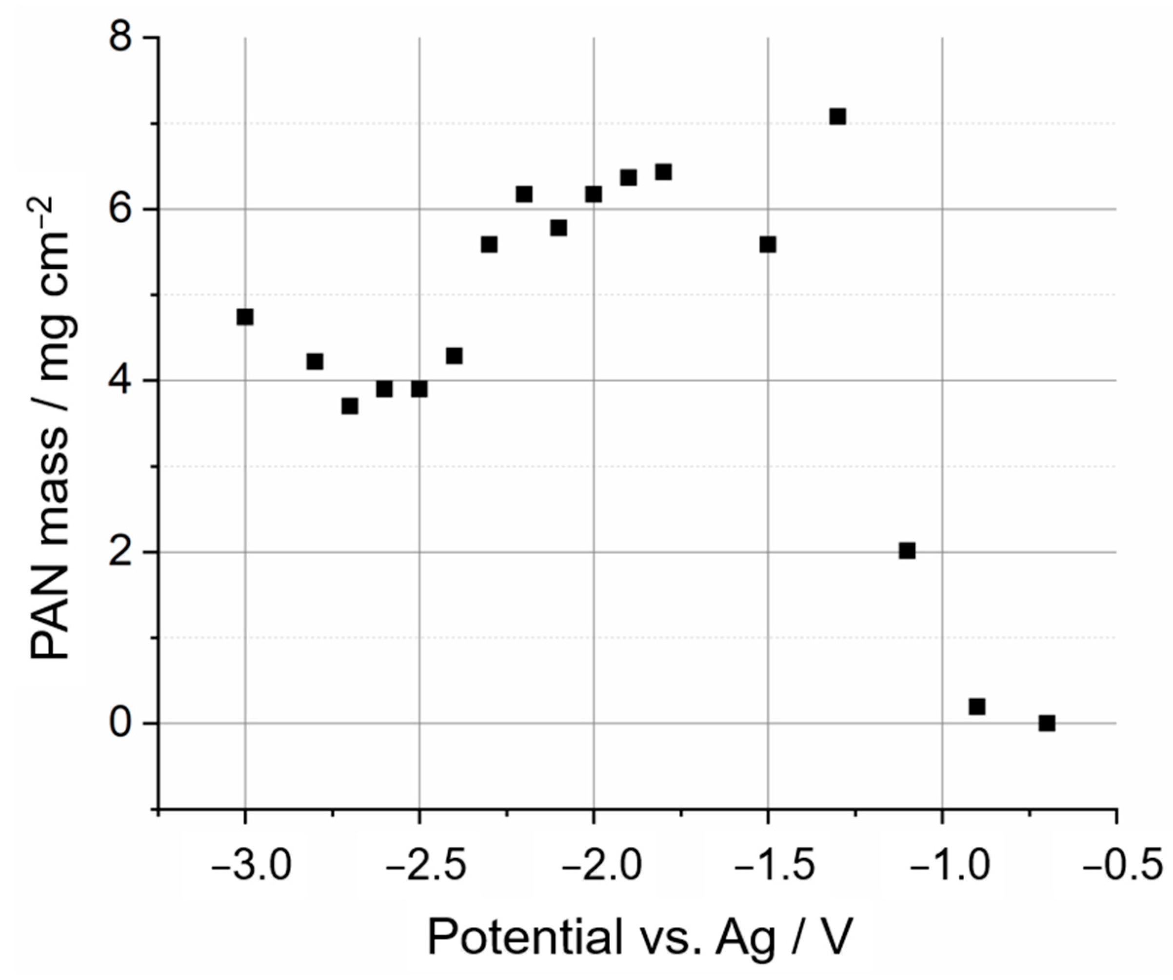 Batteries 09 00282 g006 Batteries 09 00282 g006