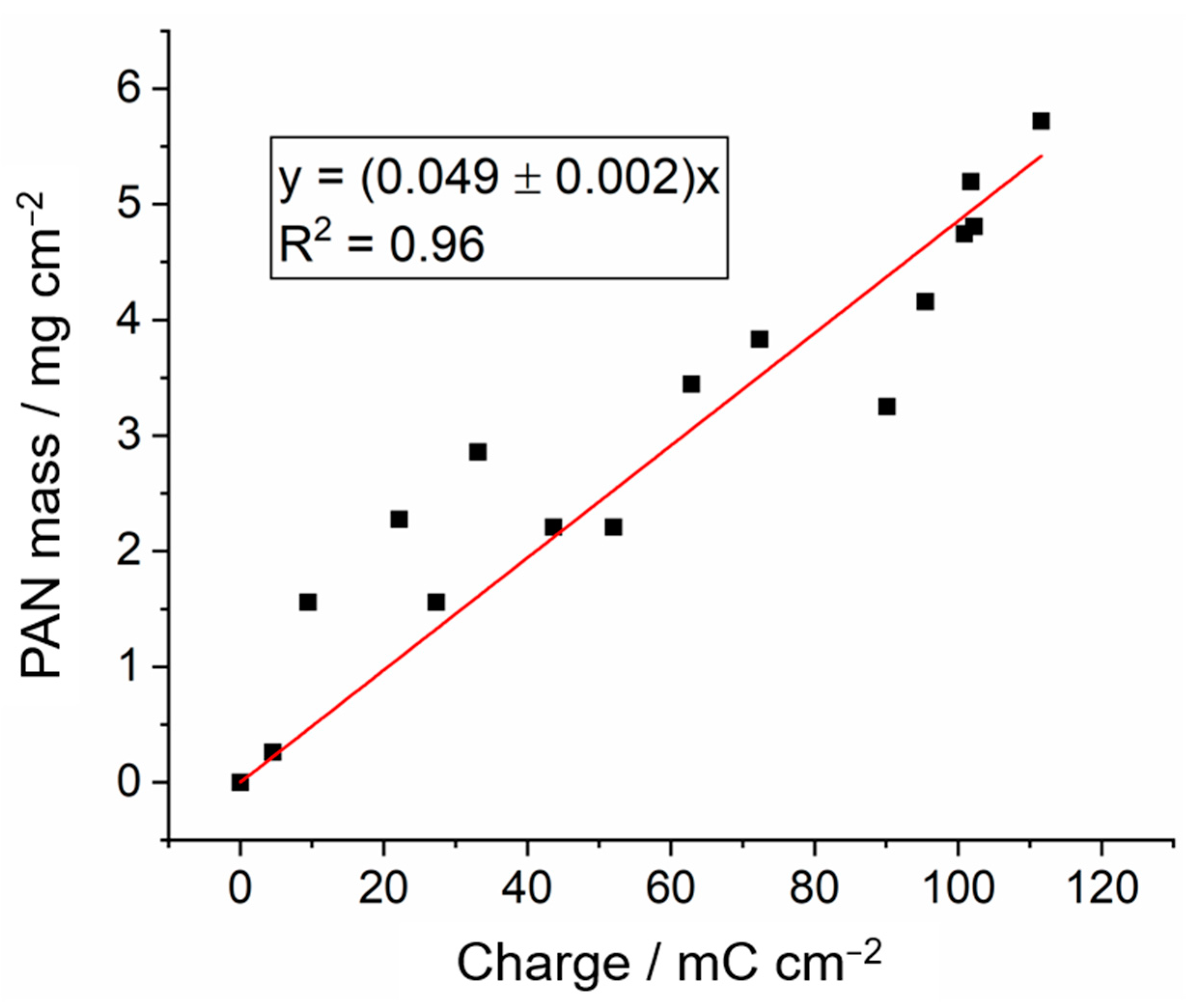 Batteries 09 00282 g007 Batteries 09 00282 g007