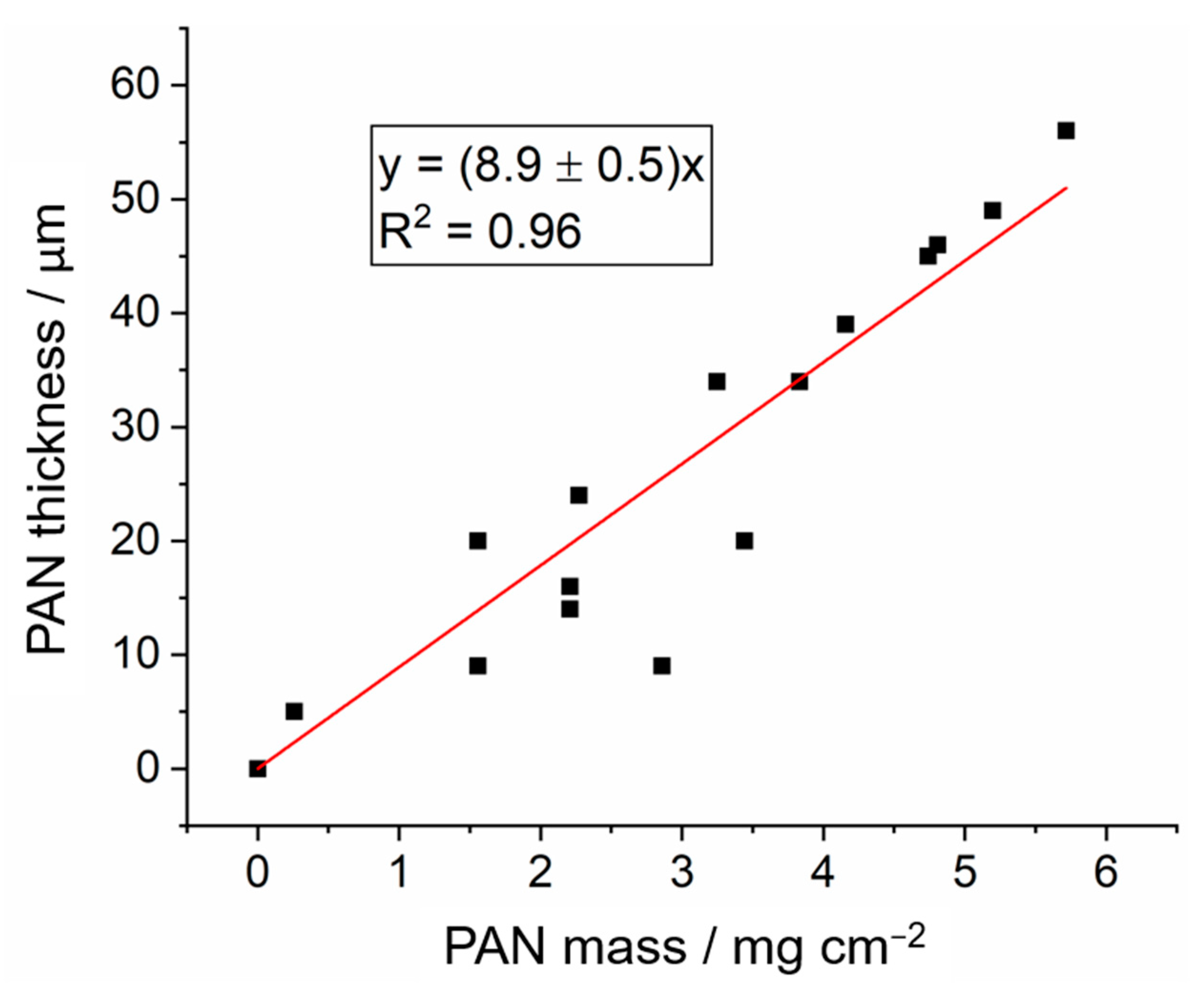 Batteries 09 00282 g008 Batteries 09 00282 g008