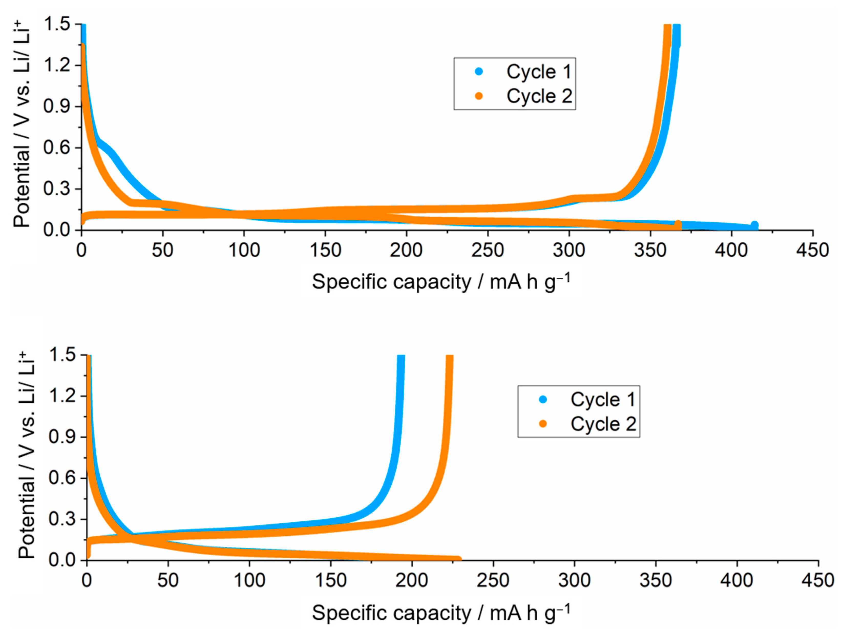 Batteries 09 00282 g009 Batteries 09 00282 g009
