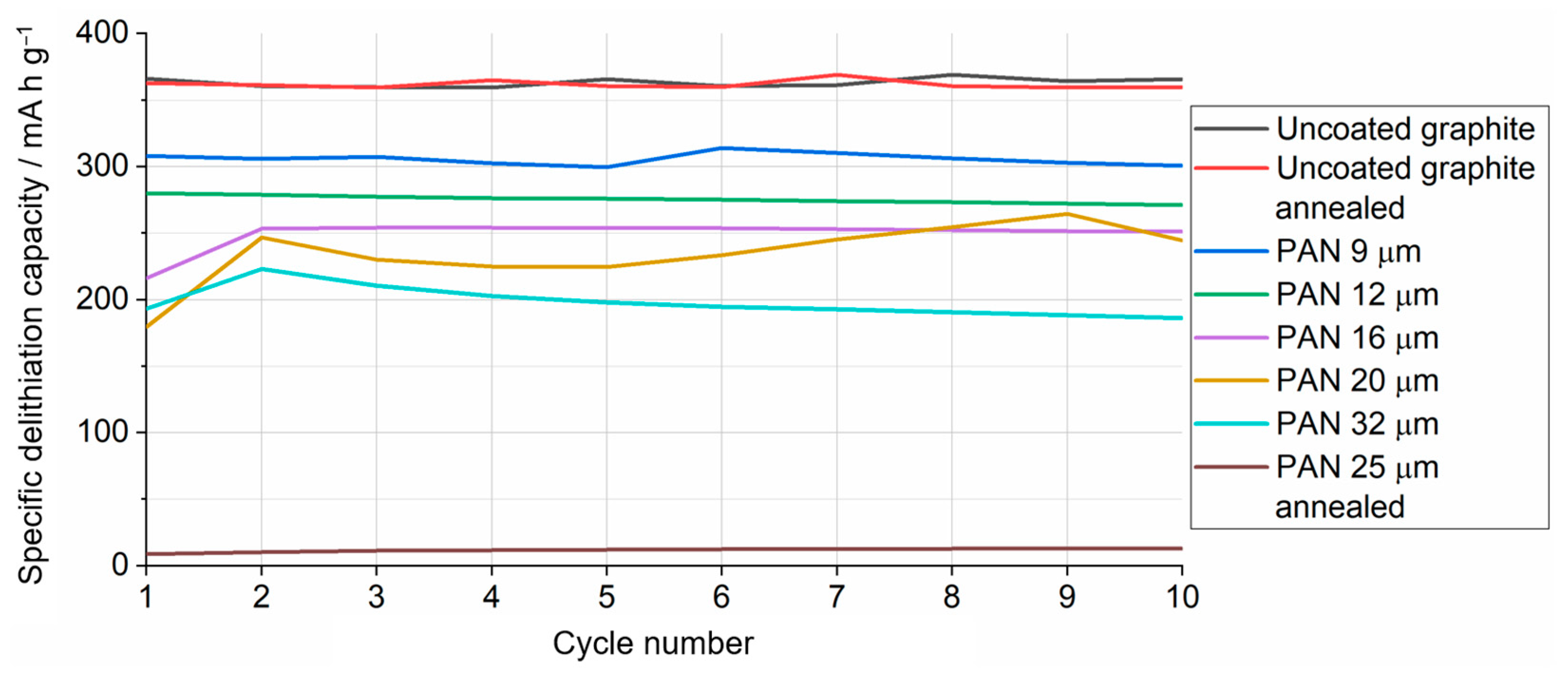 Batteries 09 00282 g010 Batteries 09 00282 g010