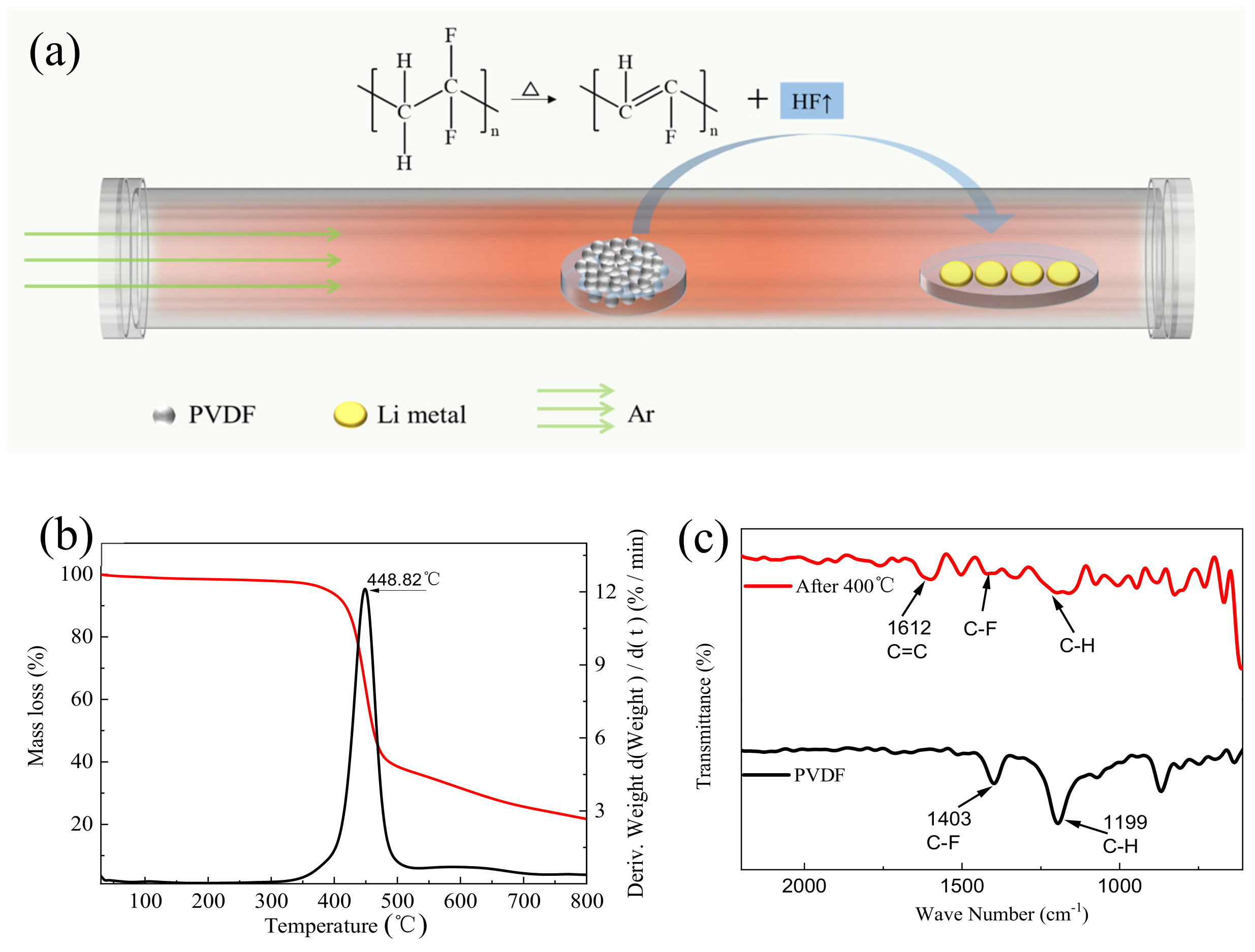 Batteries 09 00283 g001 Batteries 09 00283 g001