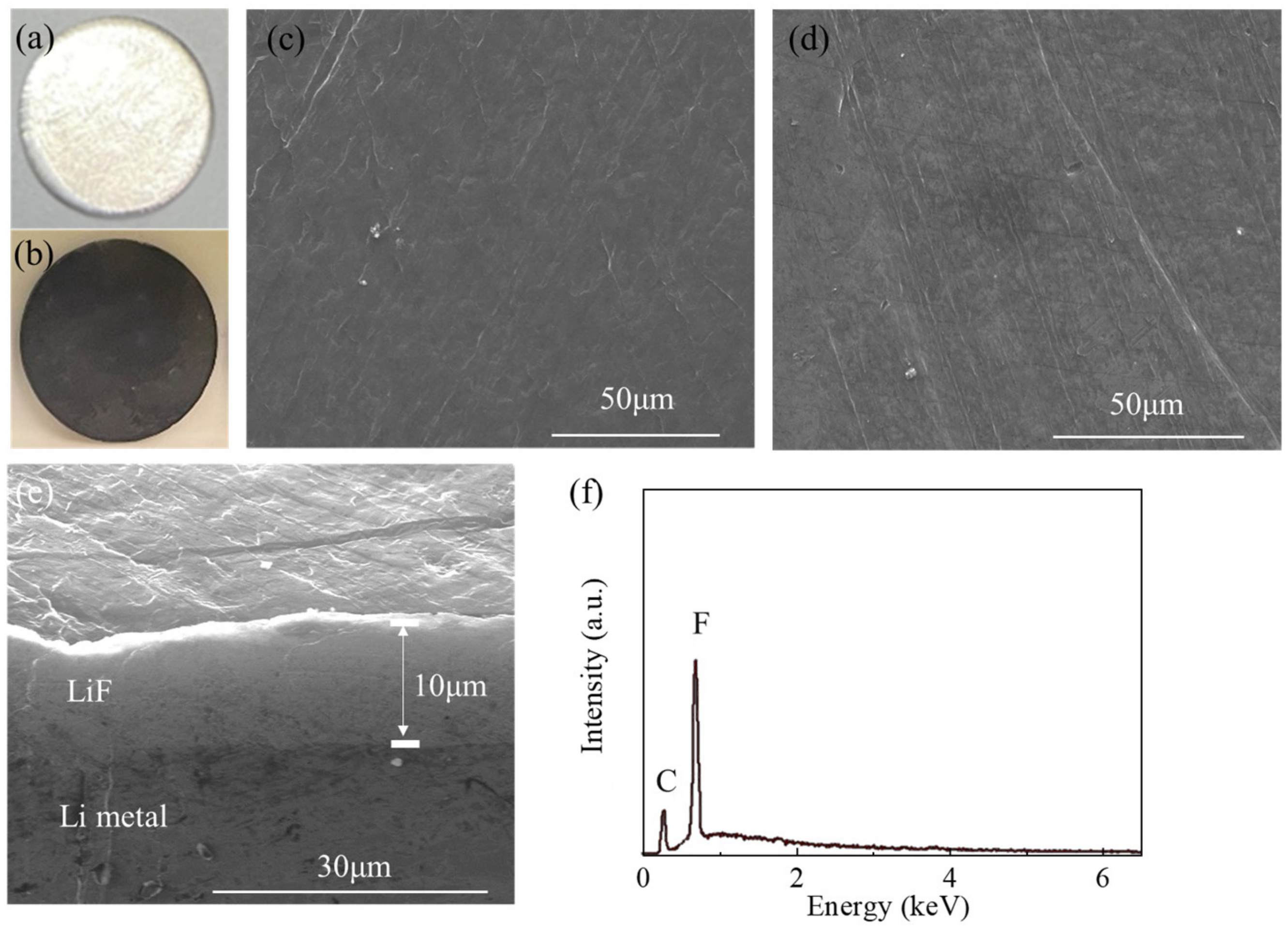 Batteries 09 00283 g002 Batteries 09 00283 g002