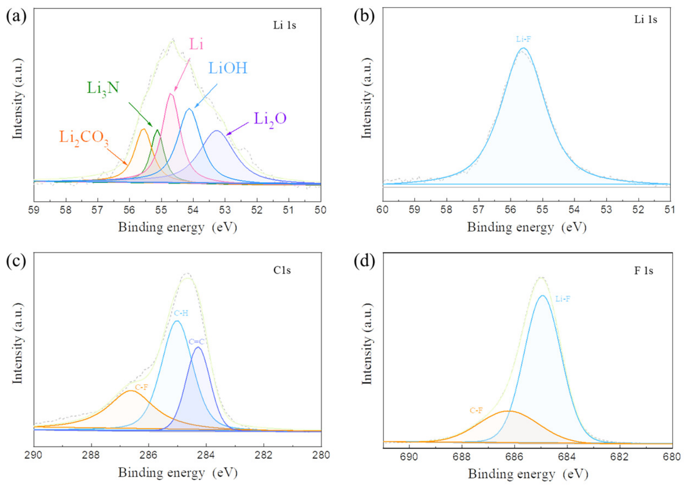 Batteries 09 00283 g003 Batteries 09 00283 g003