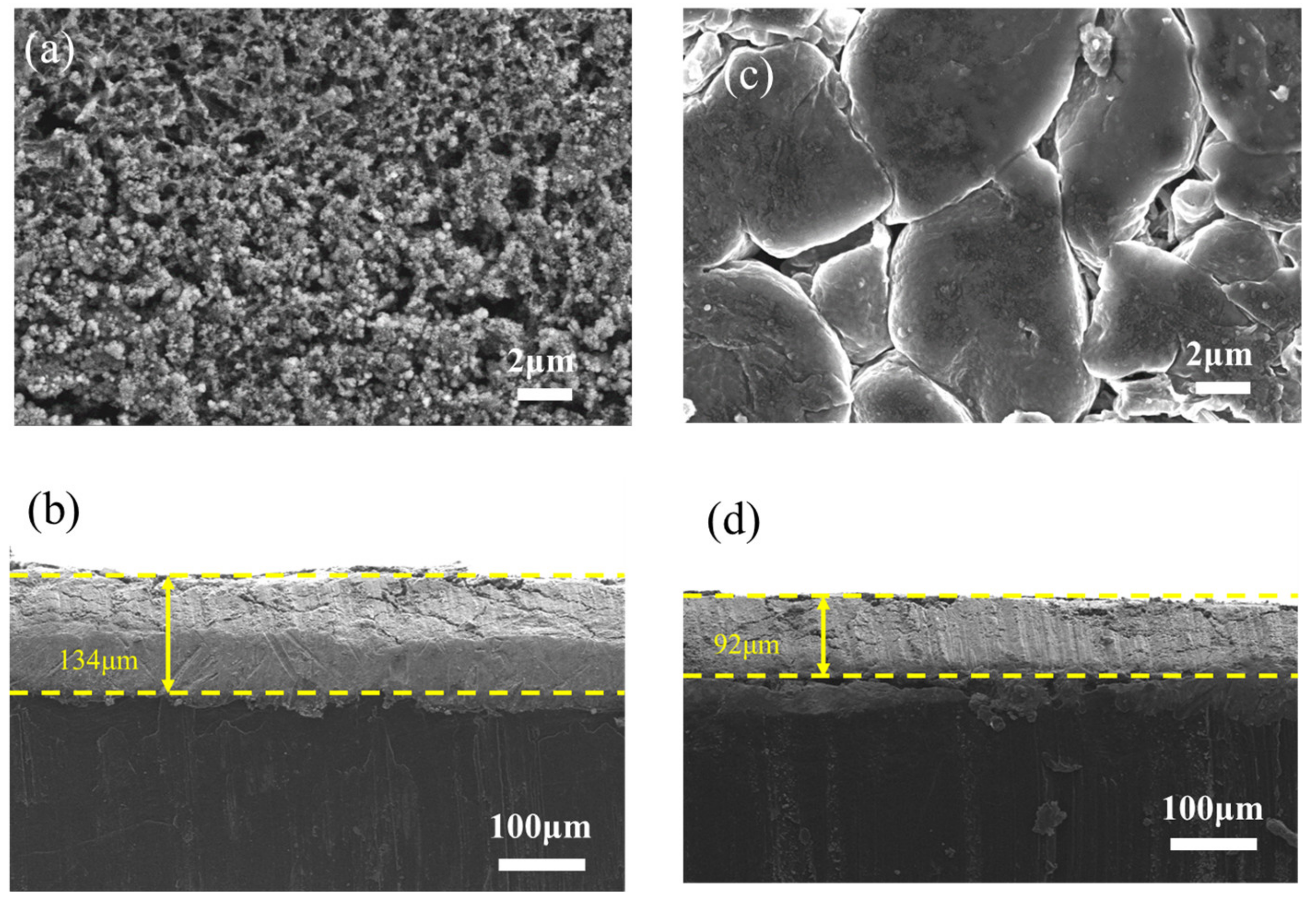 Batteries 09 00283 g005 Batteries 09 00283 g005