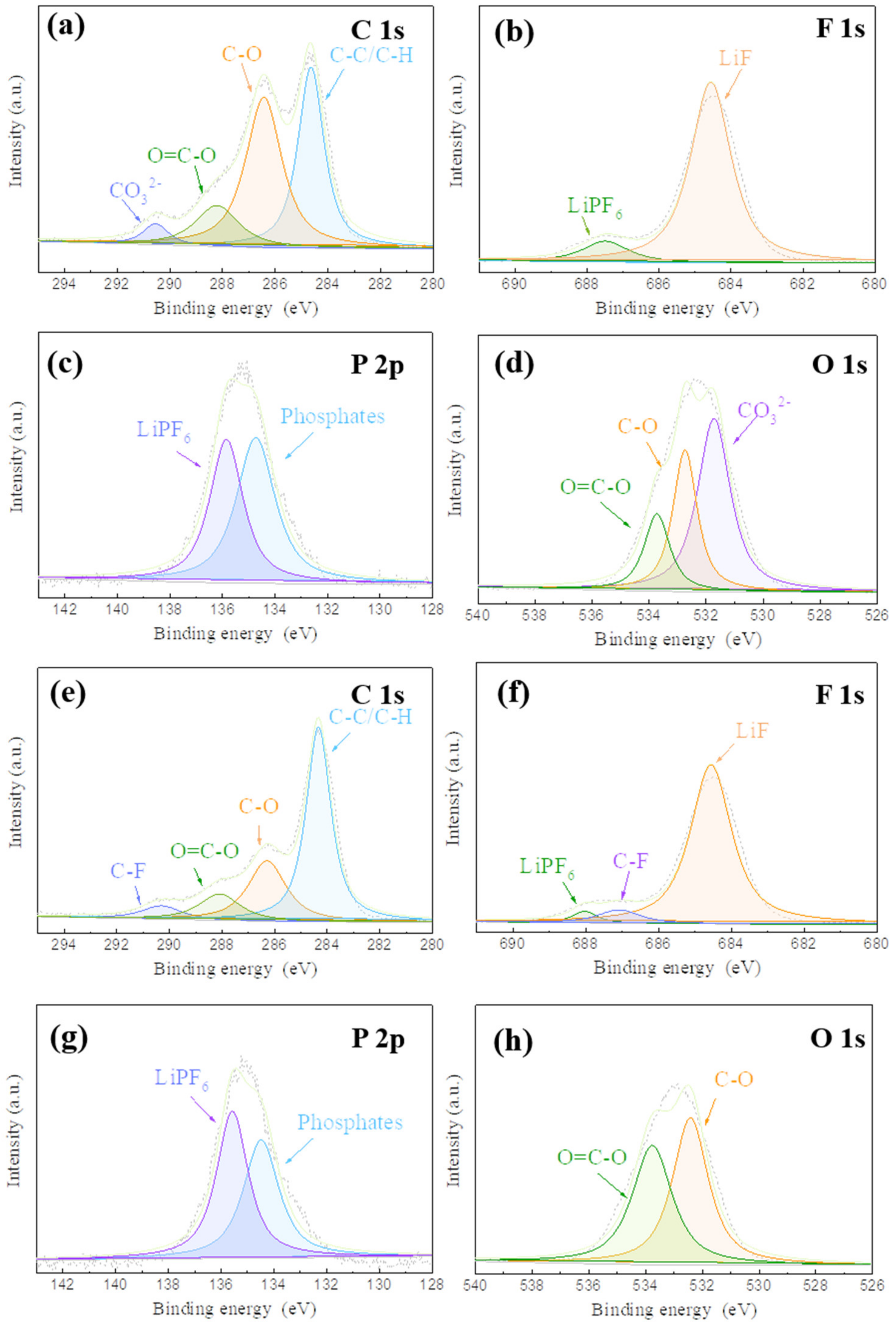 Batteries 09 00283 g006 Batteries 09 00283 g006