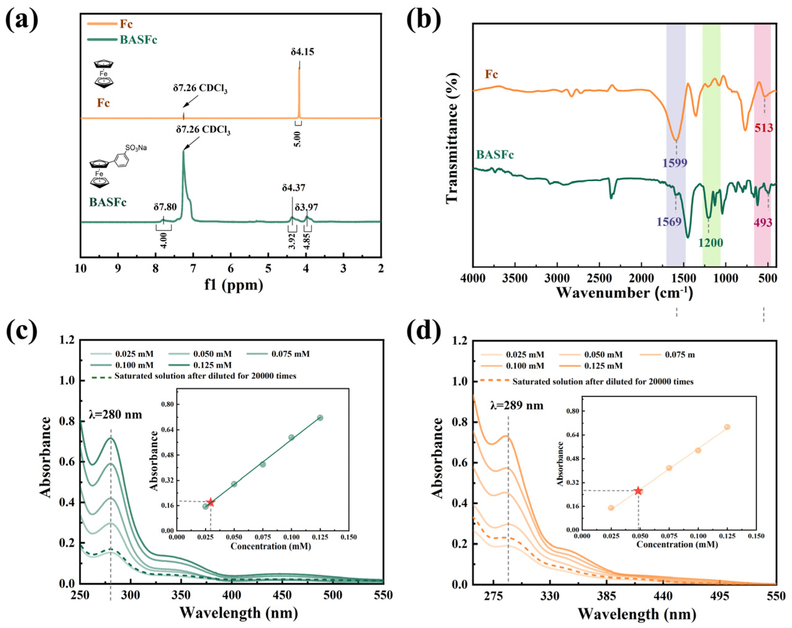 Batteries 09 00285 g001 Batteries 09 00285 g001