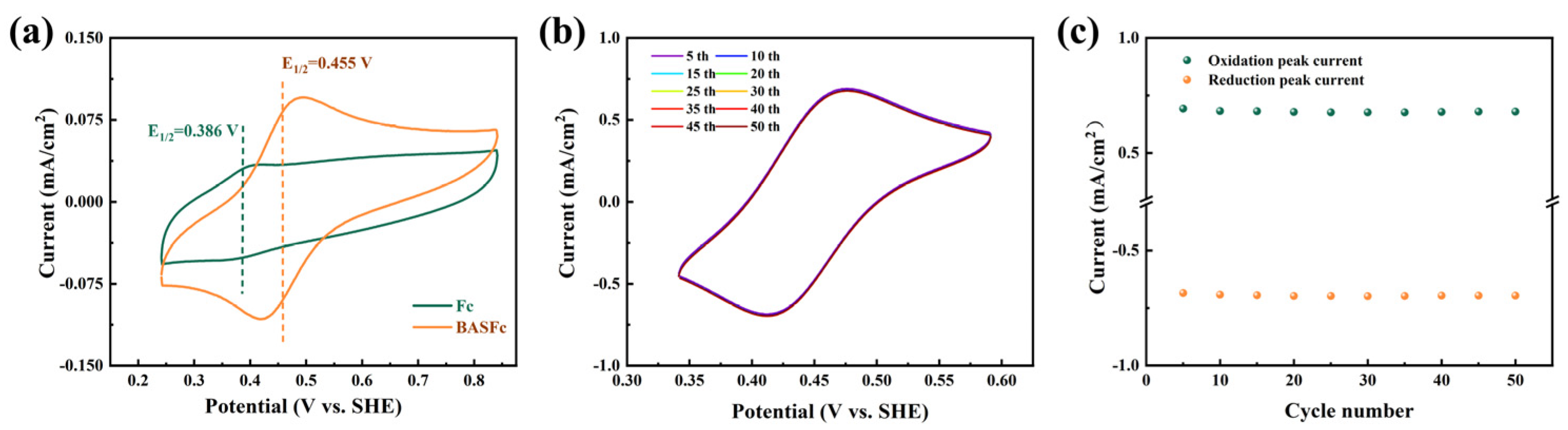 Batteries 09 00285 g002 Batteries 09 00285 g002