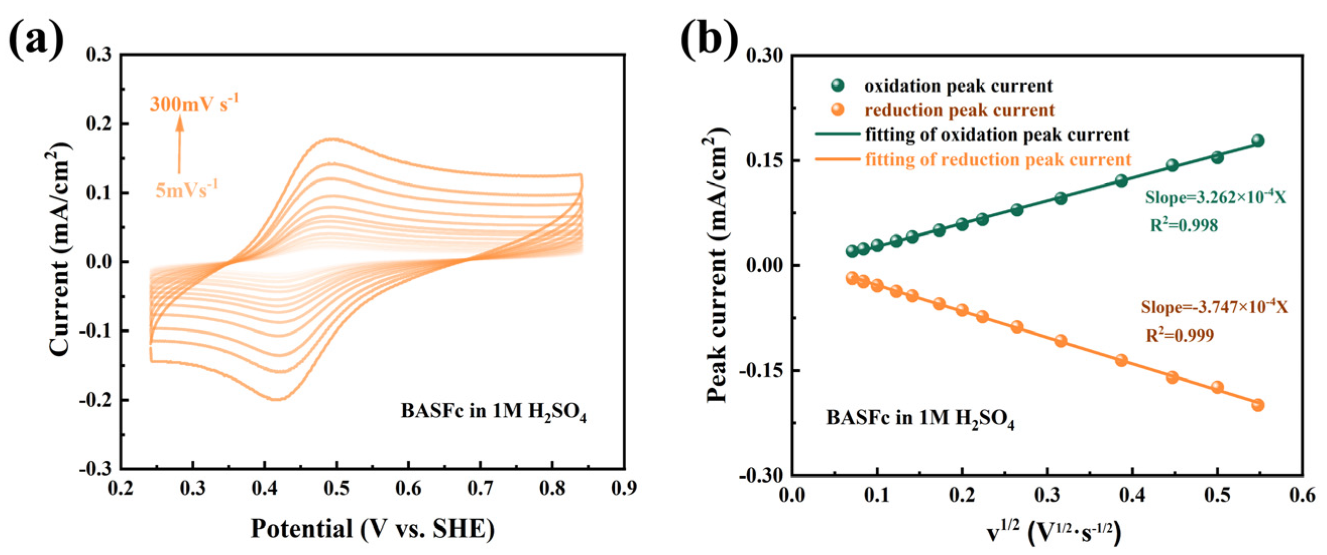 Batteries 09 00285 g003 Batteries 09 00285 g003