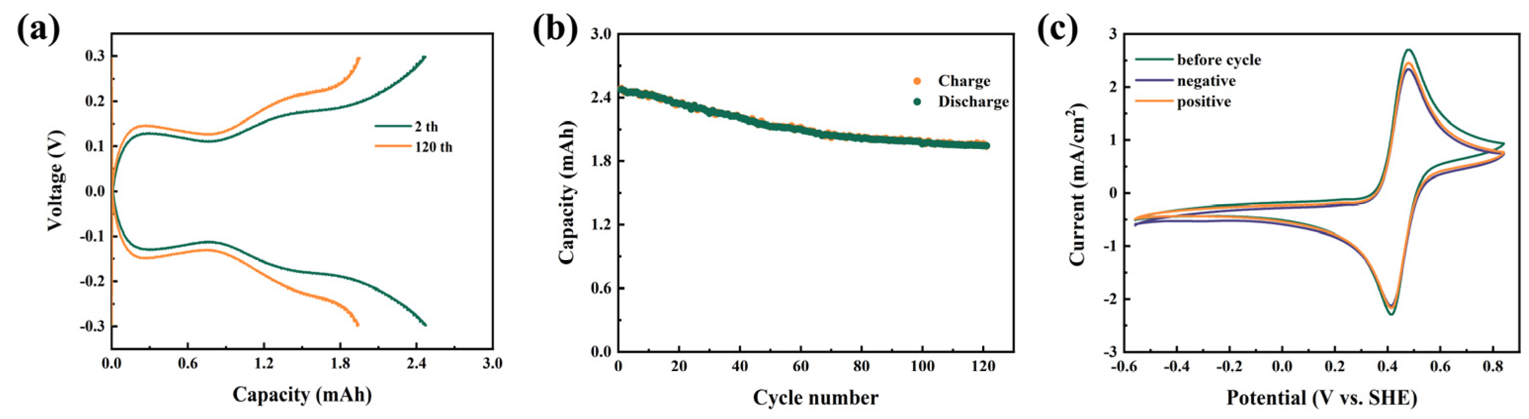 Batteries 09 00285 g004 Batteries 09 00285 g004