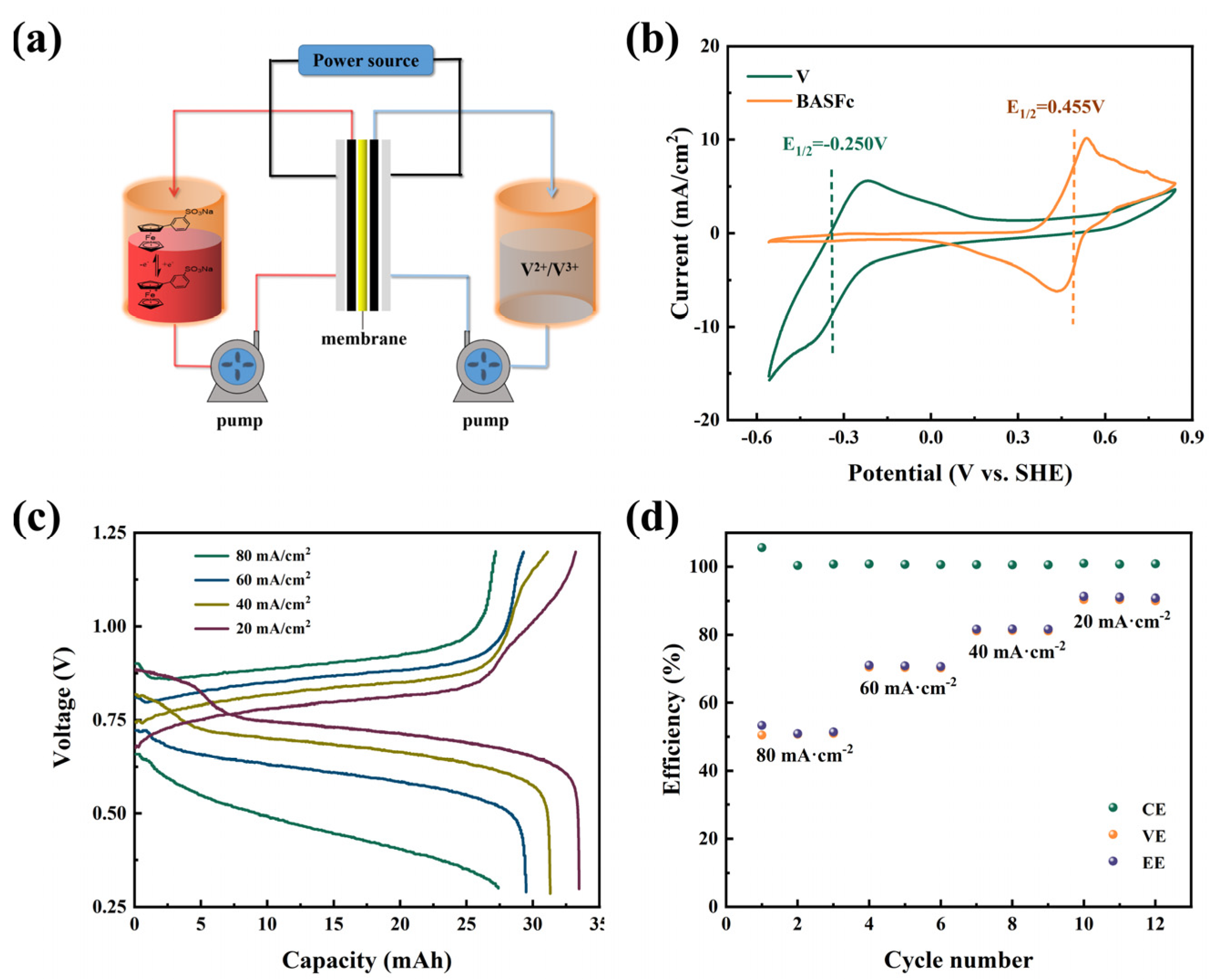 Batteries 09 00285 g005 Batteries 09 00285 g005