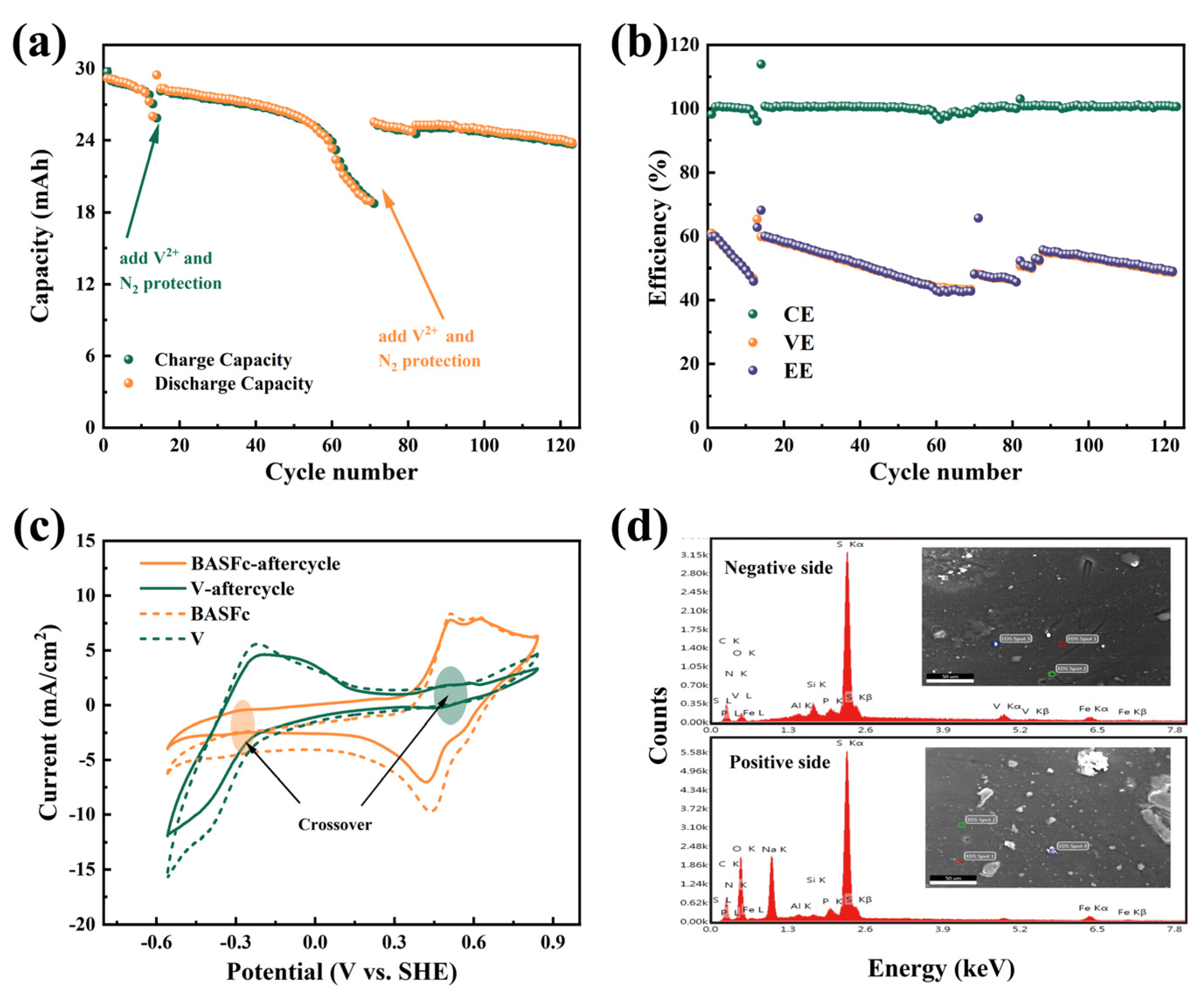 Batteries 09 00285 g006 Batteries 09 00285 g006