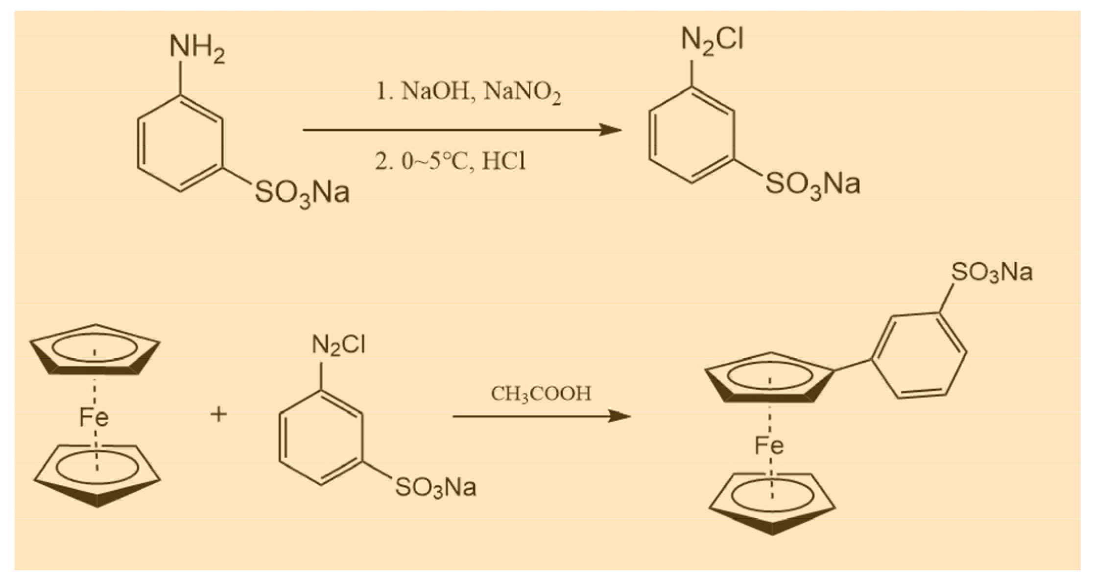 Batteries 09 00285 sch001 Batteries 09 00285 sch001