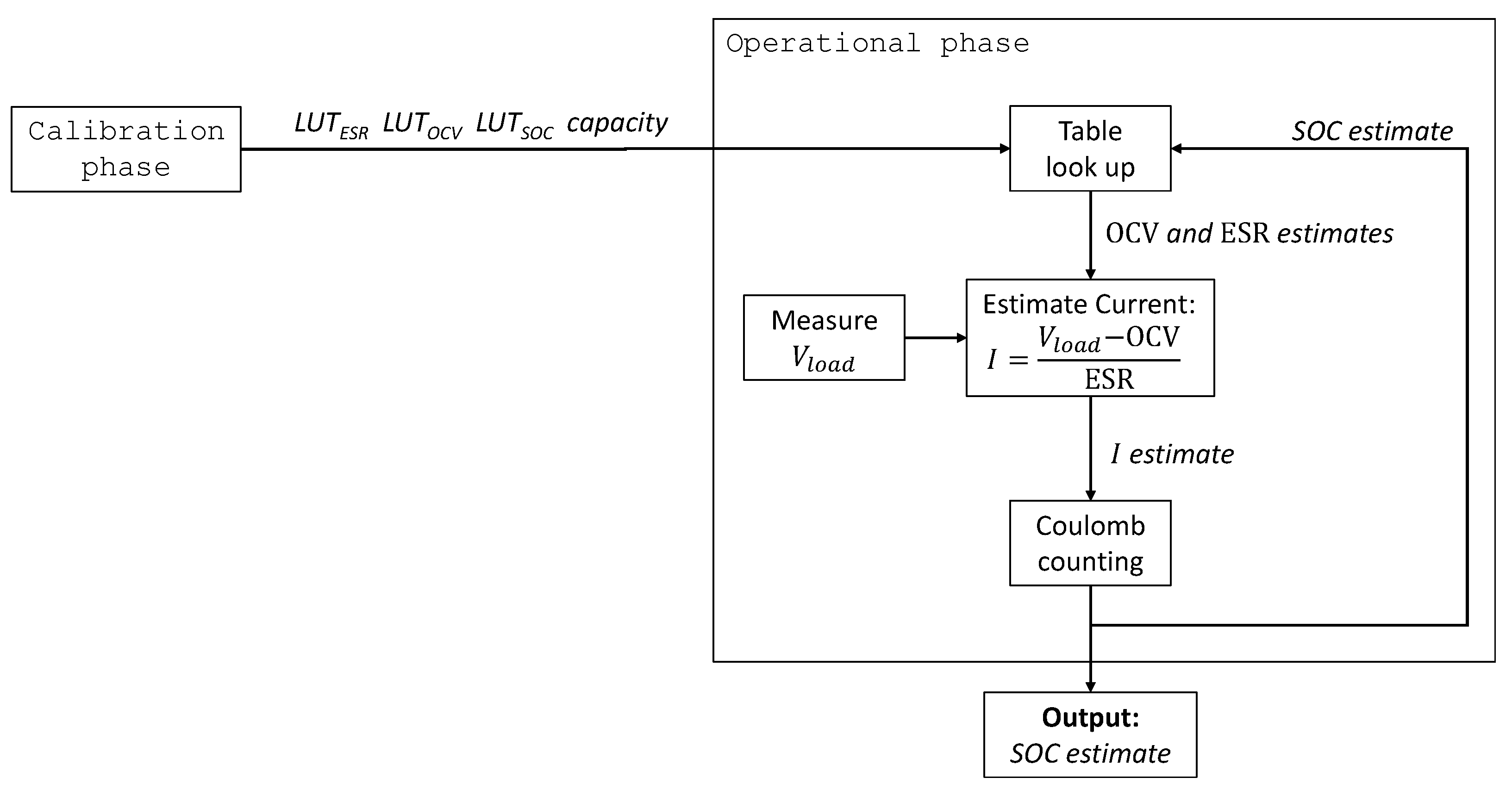 Batteries 09 00286 g001