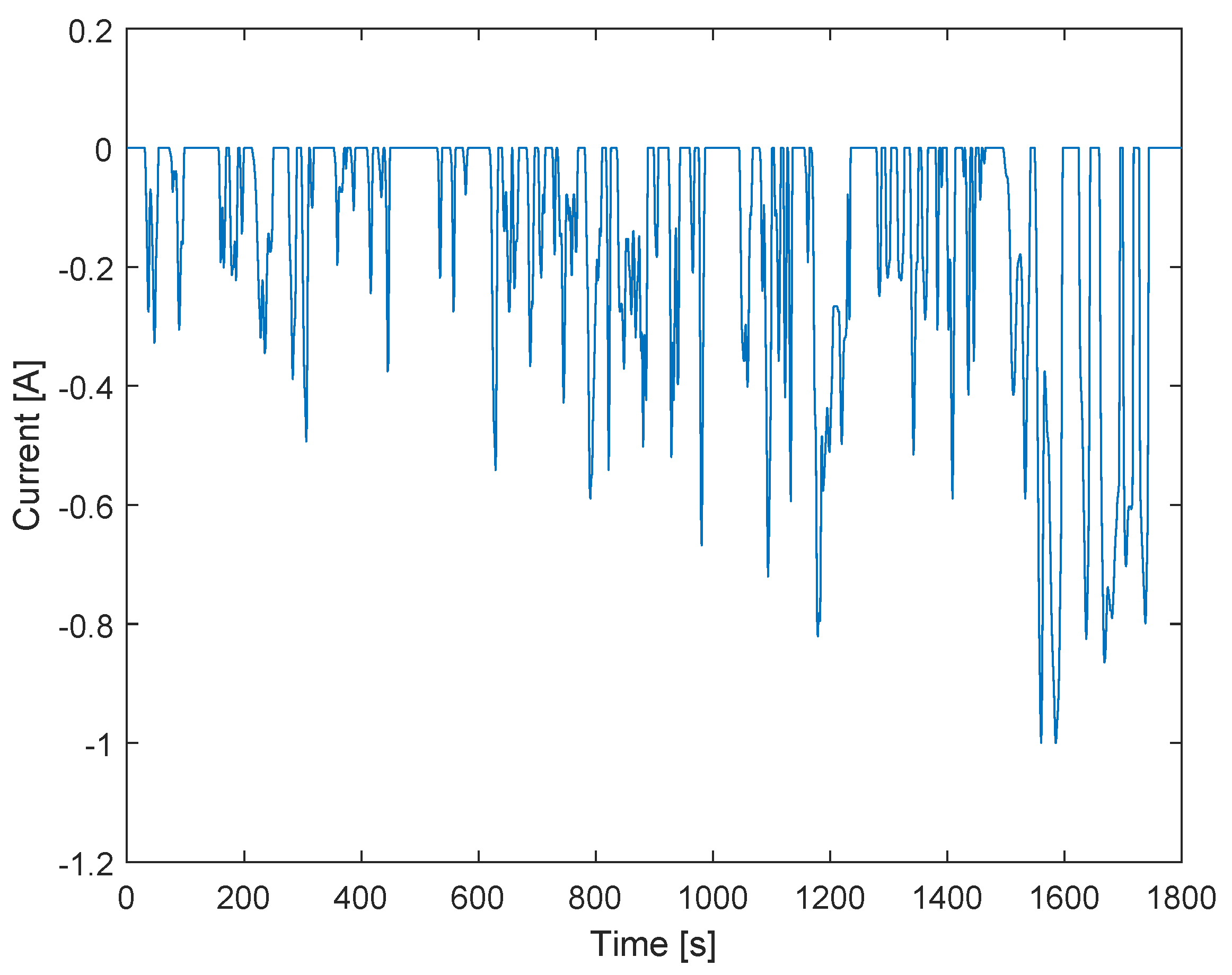 Batteries 09 00286 g002