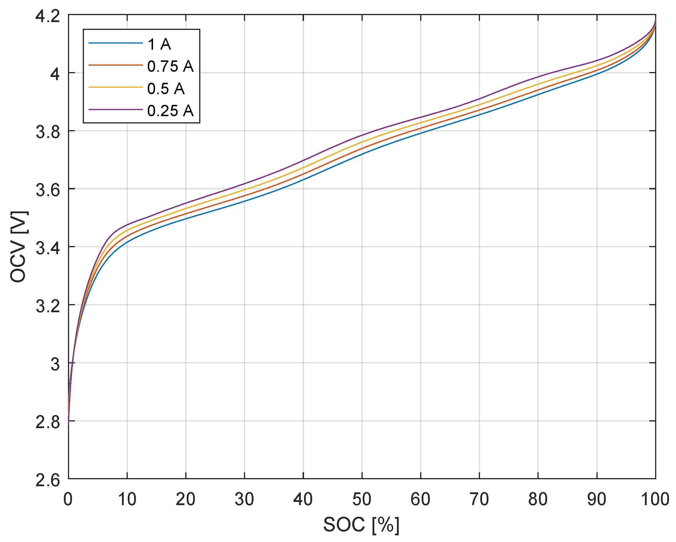 Batteries 09 00286 g003