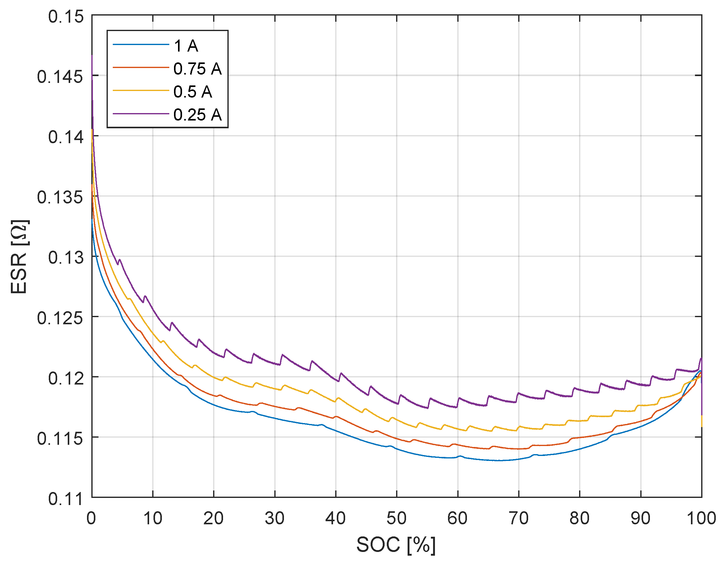 Batteries 09 00286 g004