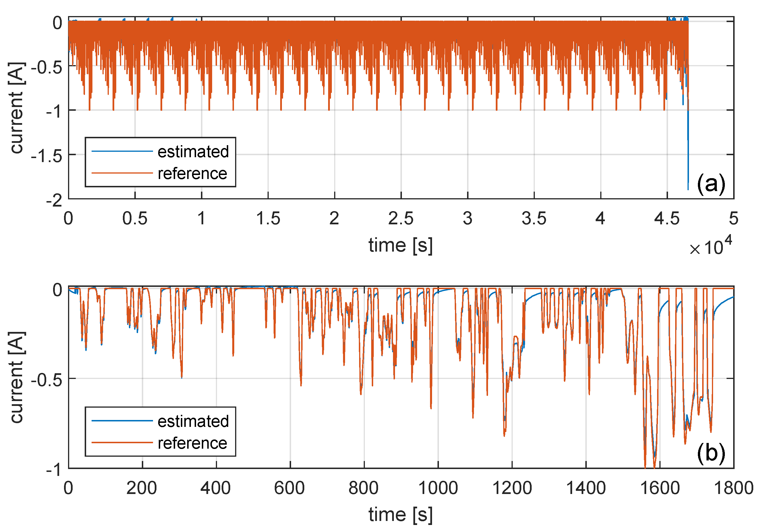 Batteries 09 00286 g006a