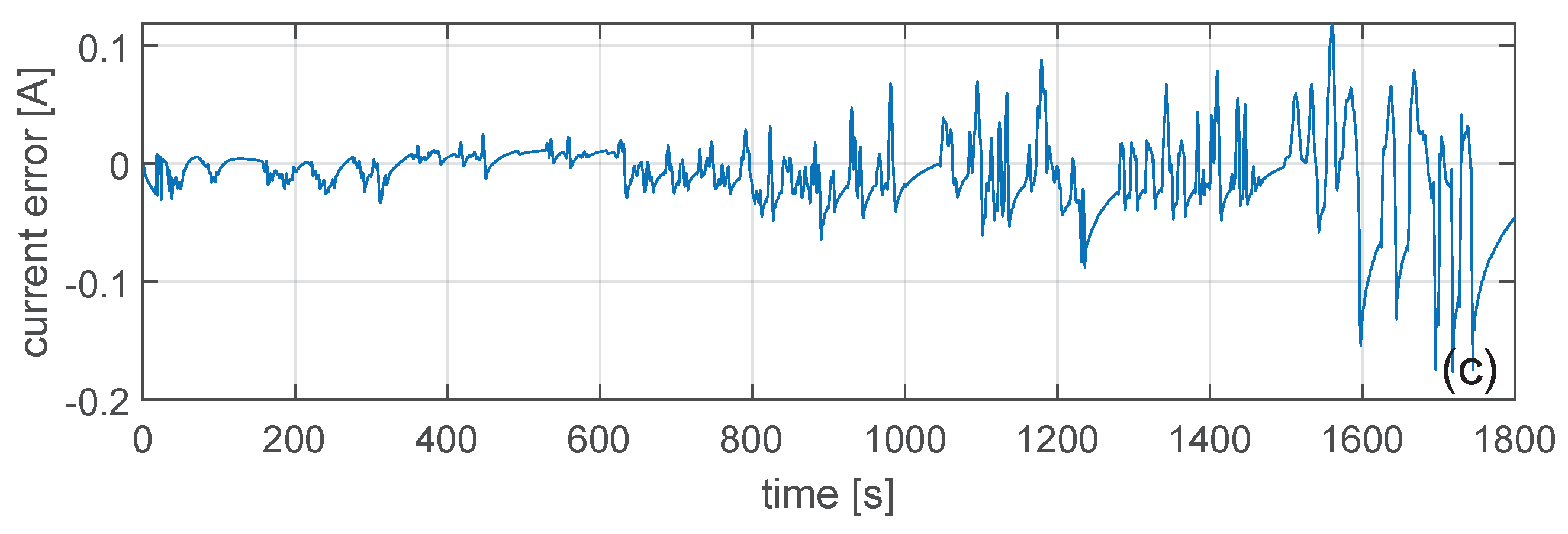 Batteries 09 00286 g006b