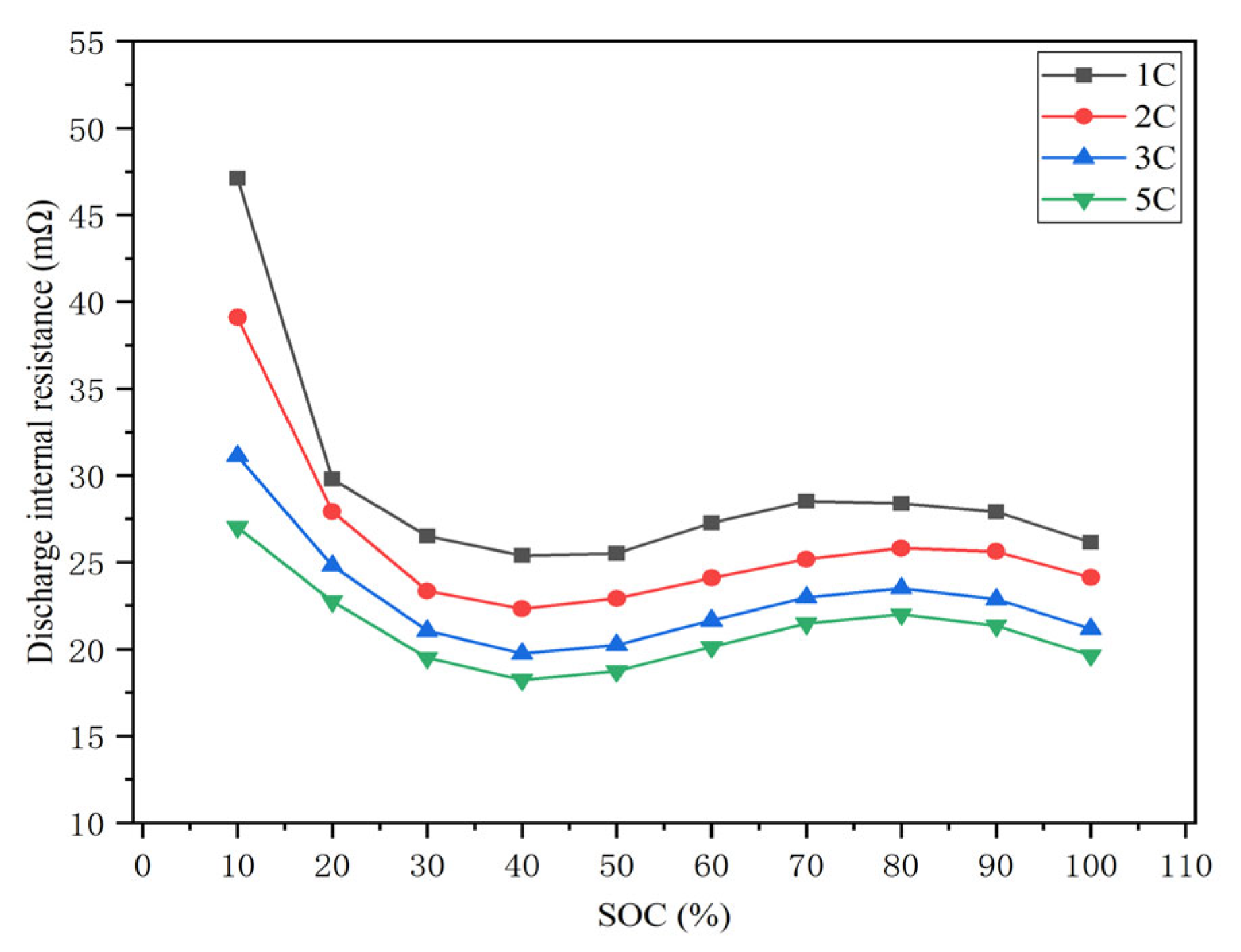 Batteries 09 00287 g002 Batteries 09 00287 g002