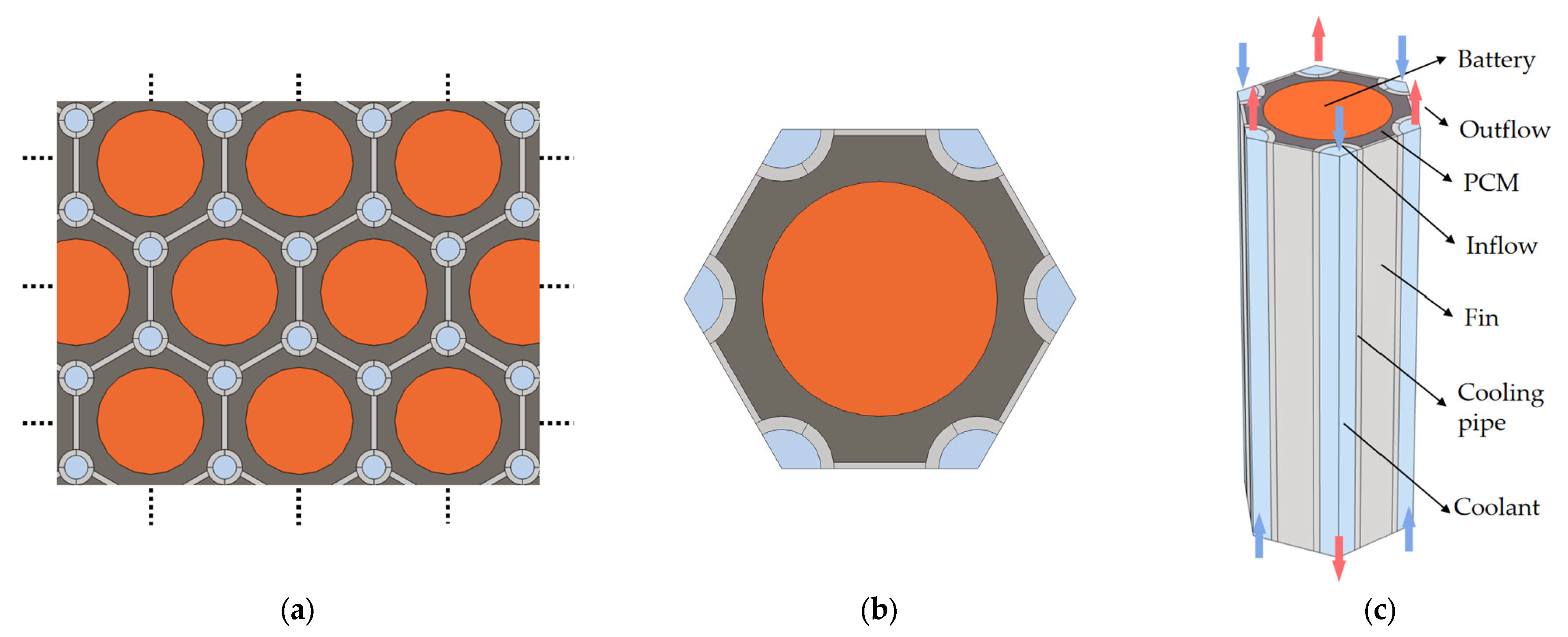 Batteries 09 00287 g005 Batteries 09 00287 g005